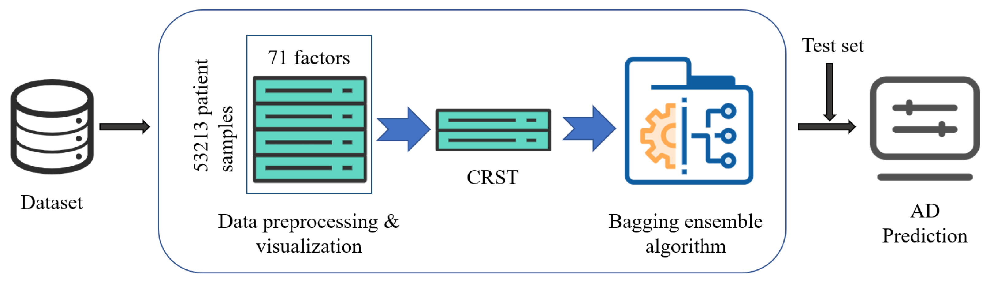 Ijerph 19 05657 g001 550