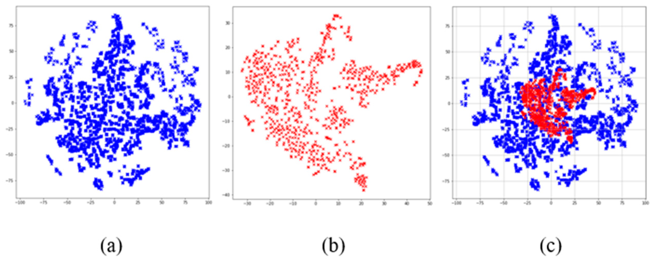 Ijerph 19 05657 g002 550