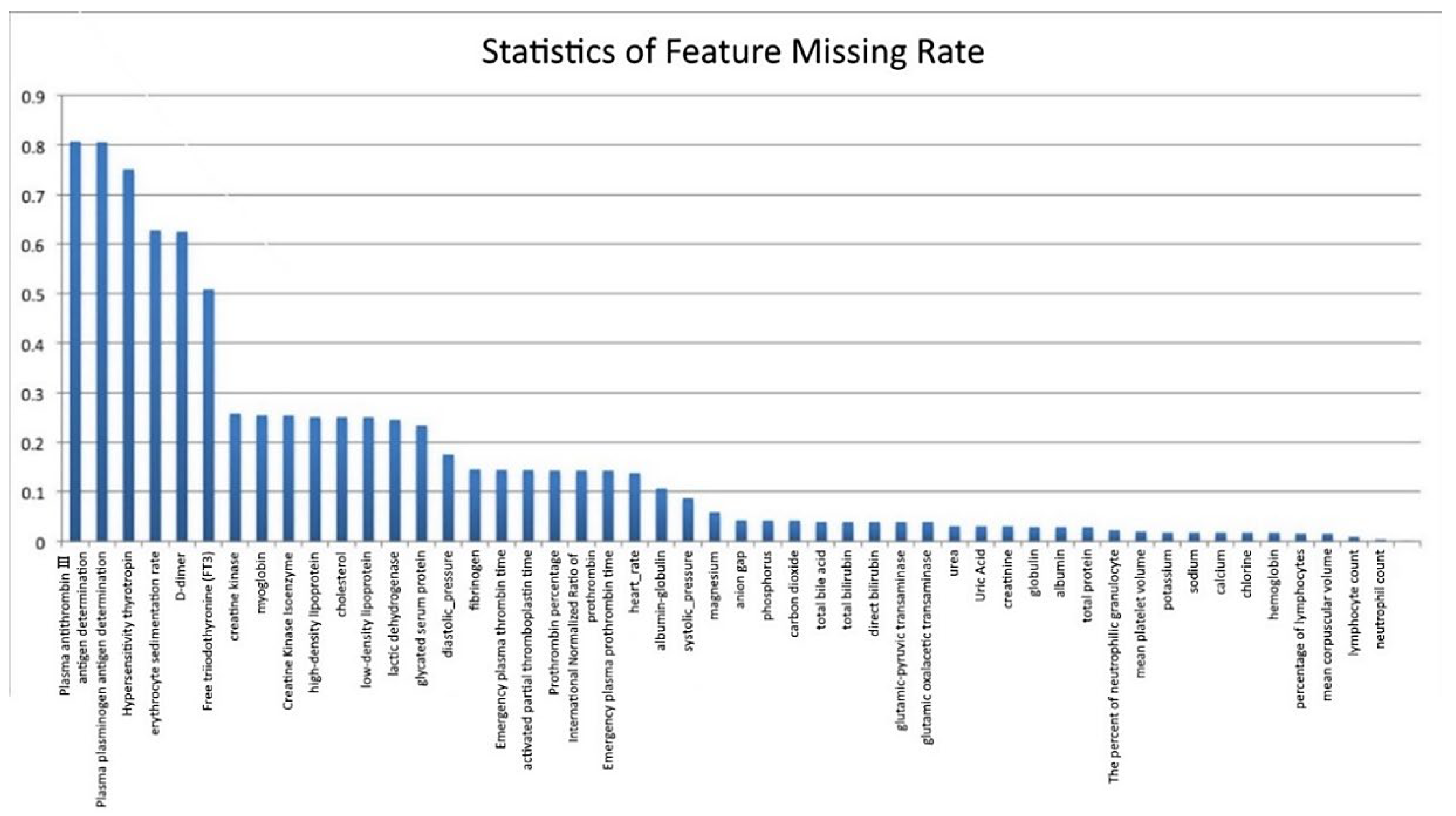 Ijerph 19 05657 g003 550