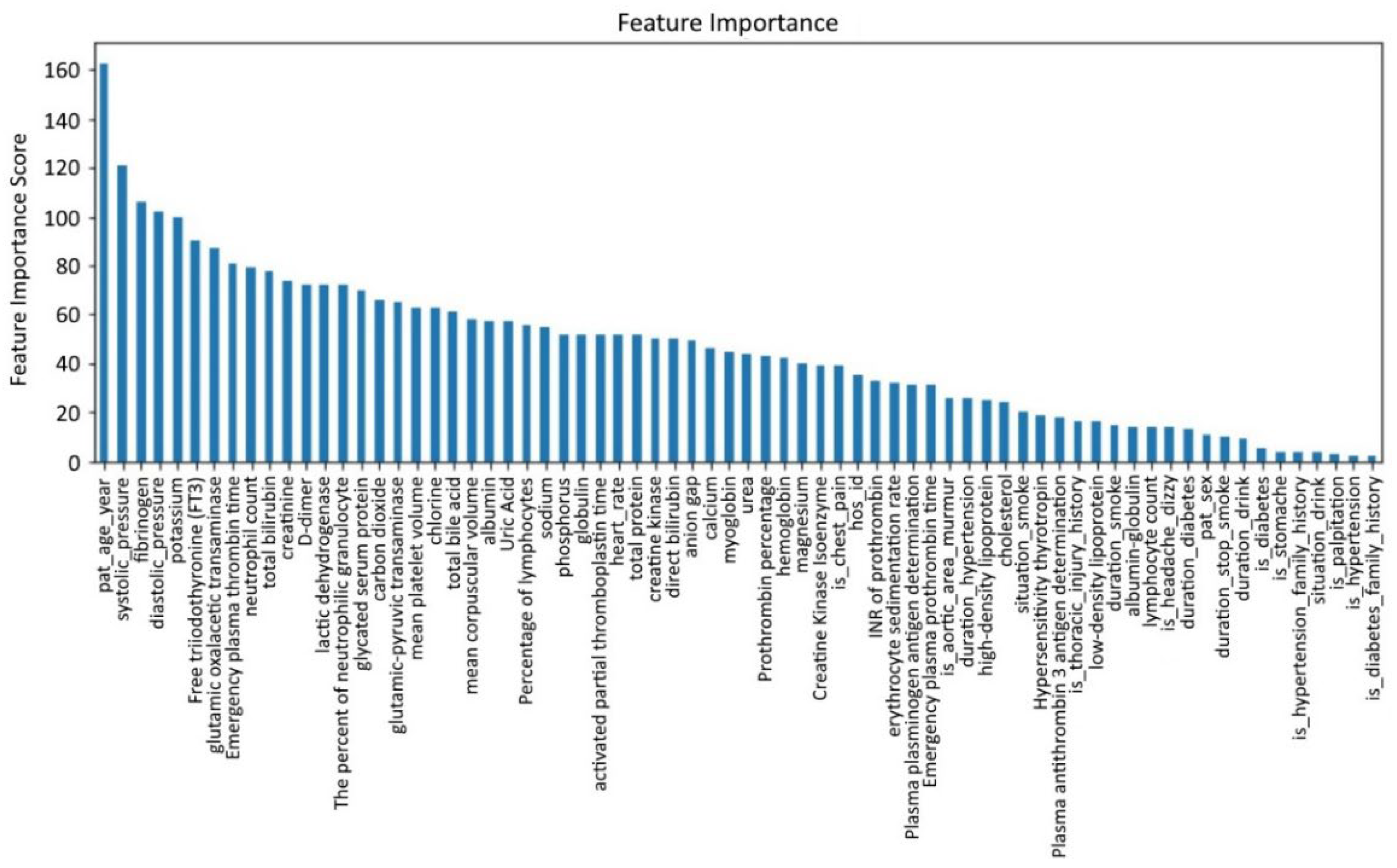 Ijerph 19 05657 g004 550