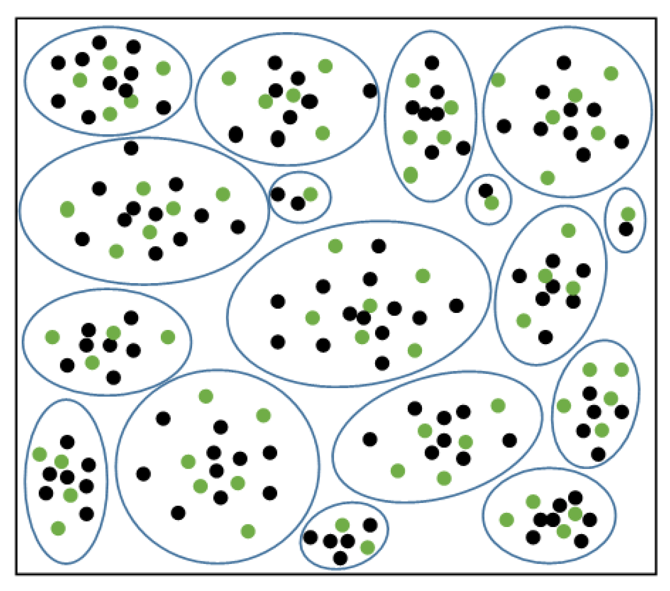 Ijerph 19 05657 g005 550