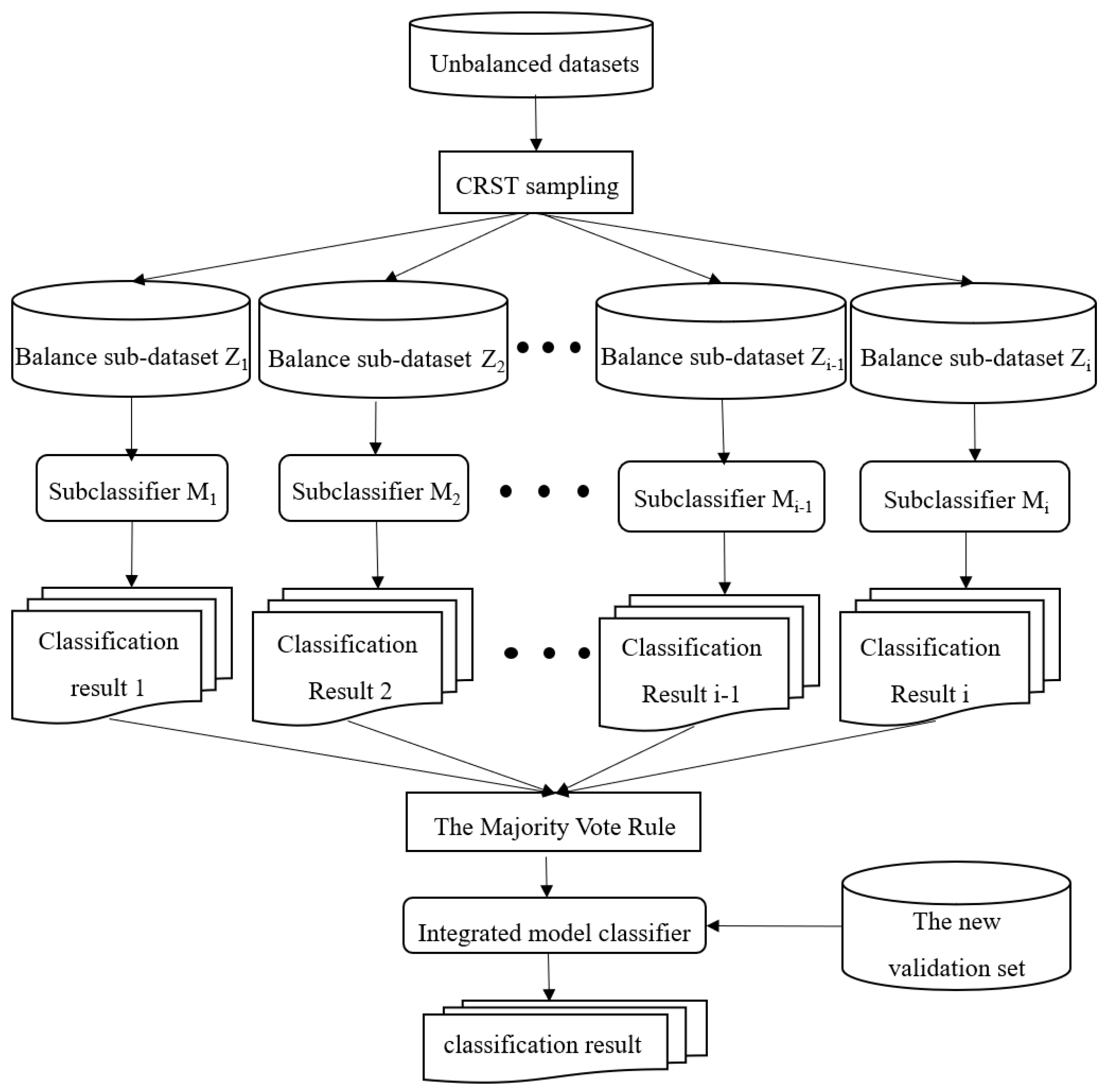 Ijerph 19 05657 g007 550