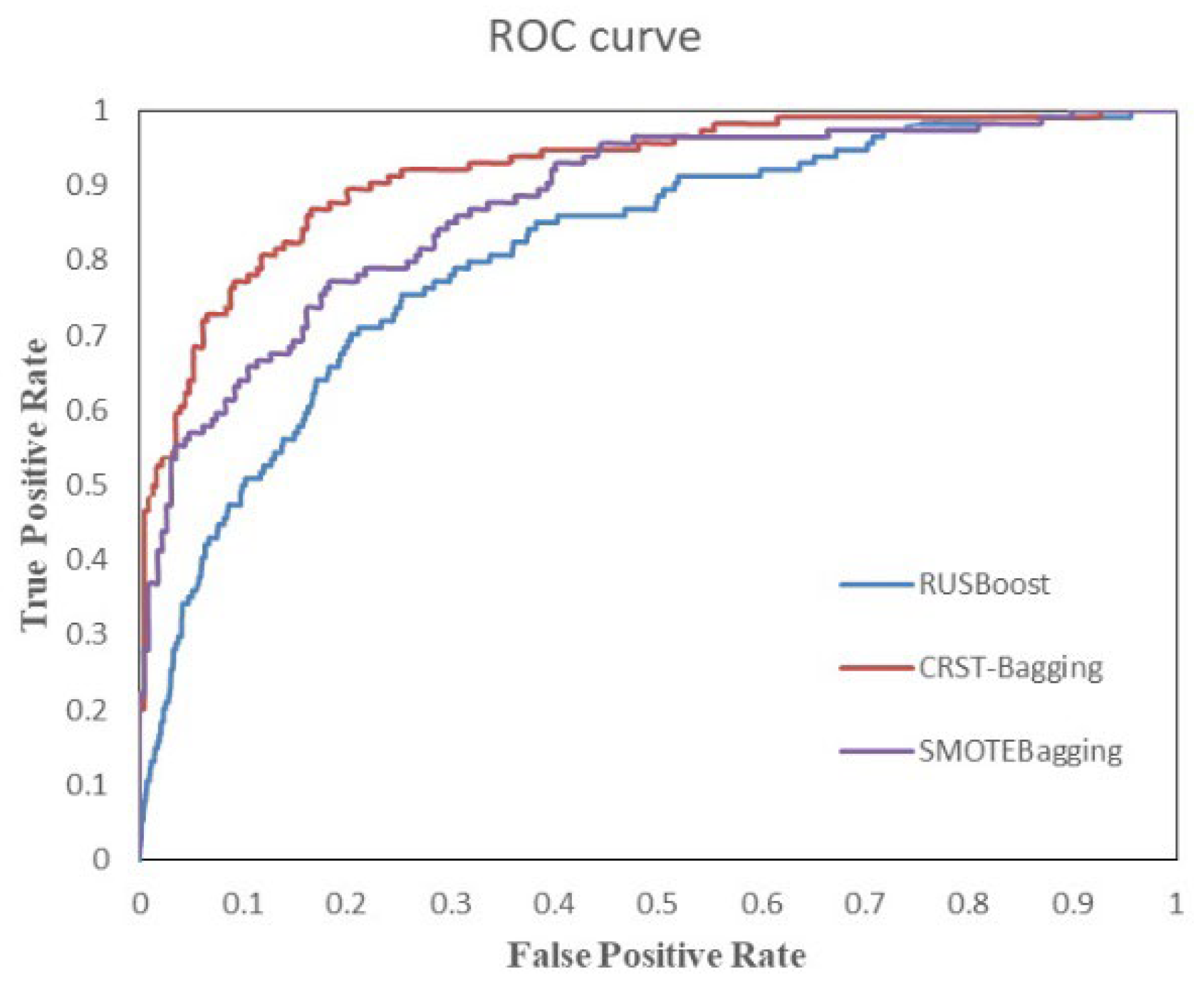 Ijerph 19 05657 g008 550