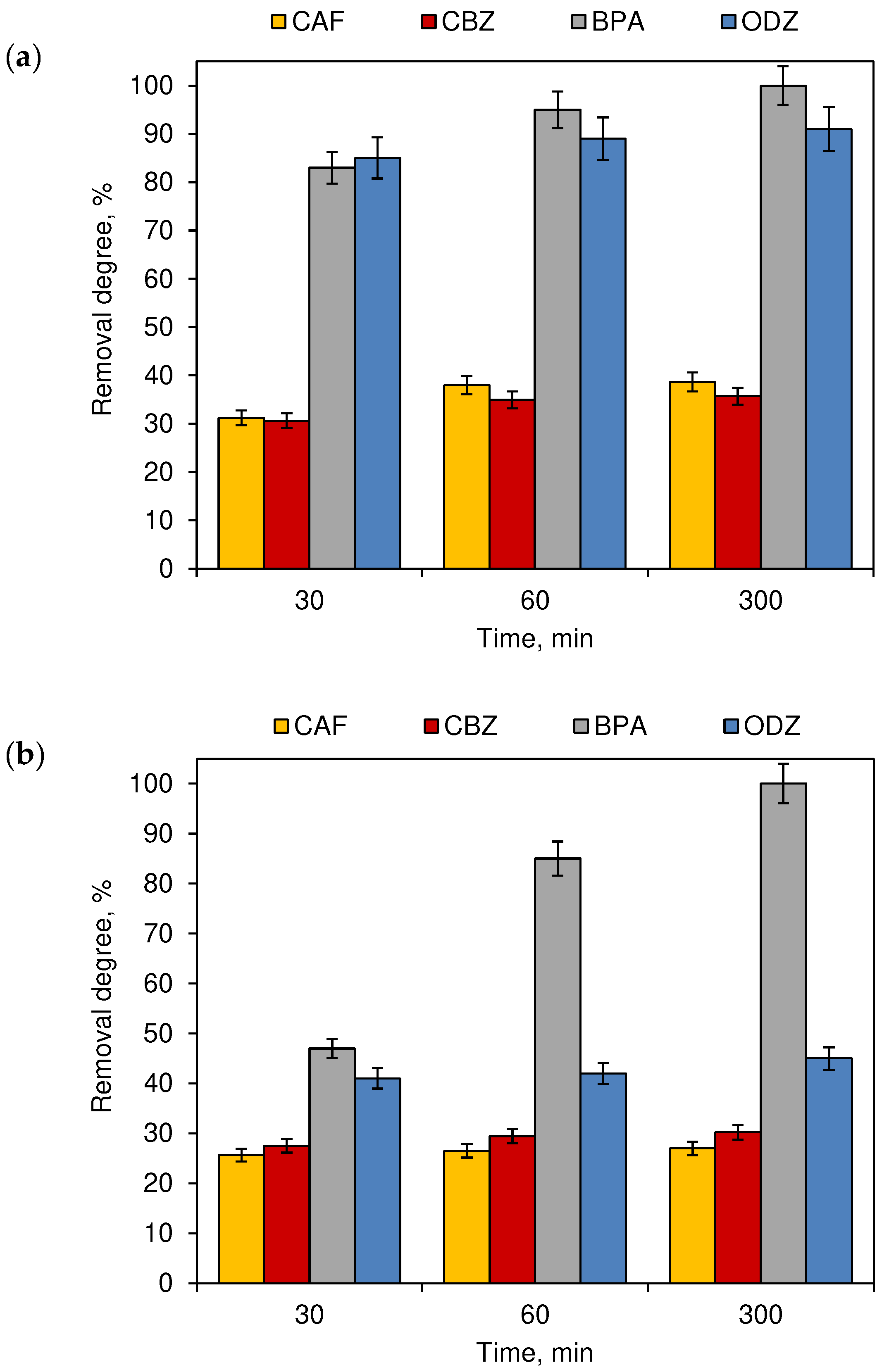 Ijerph 19 05660 g008 550
