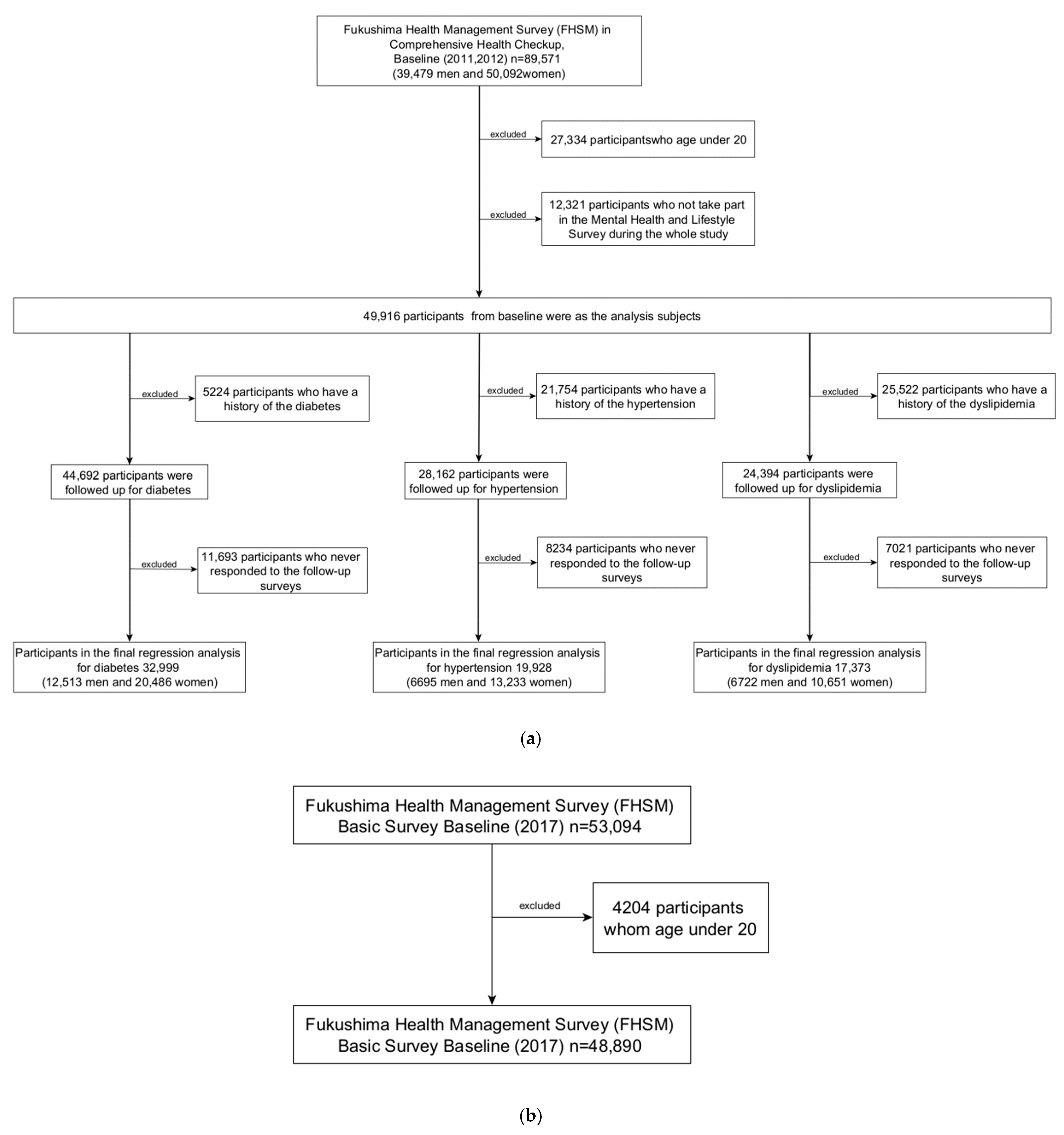 Ijerph 19 05661 g001 Ijerph 19 05661 g001