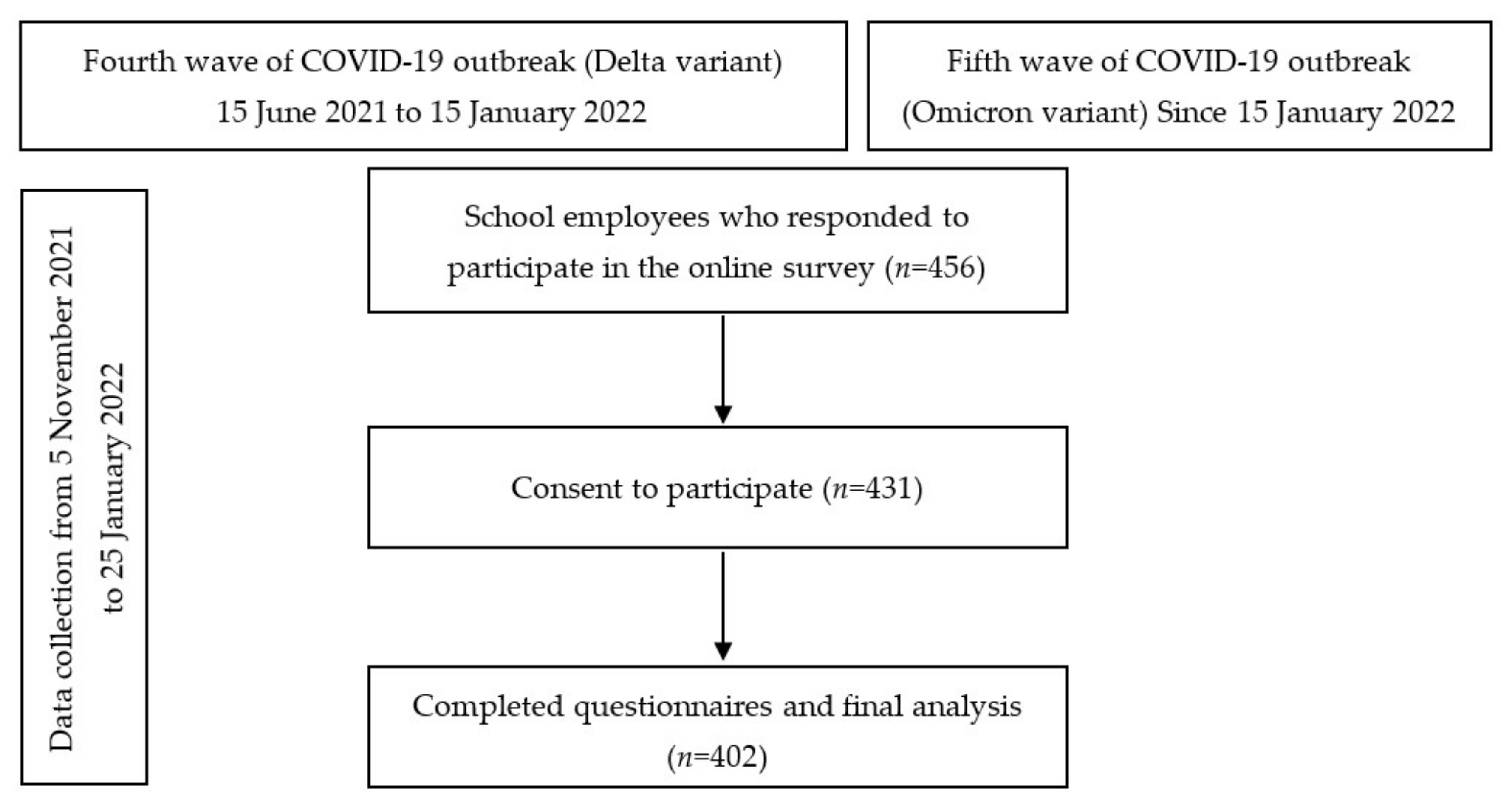 Ijerph 19 05662 g001 550