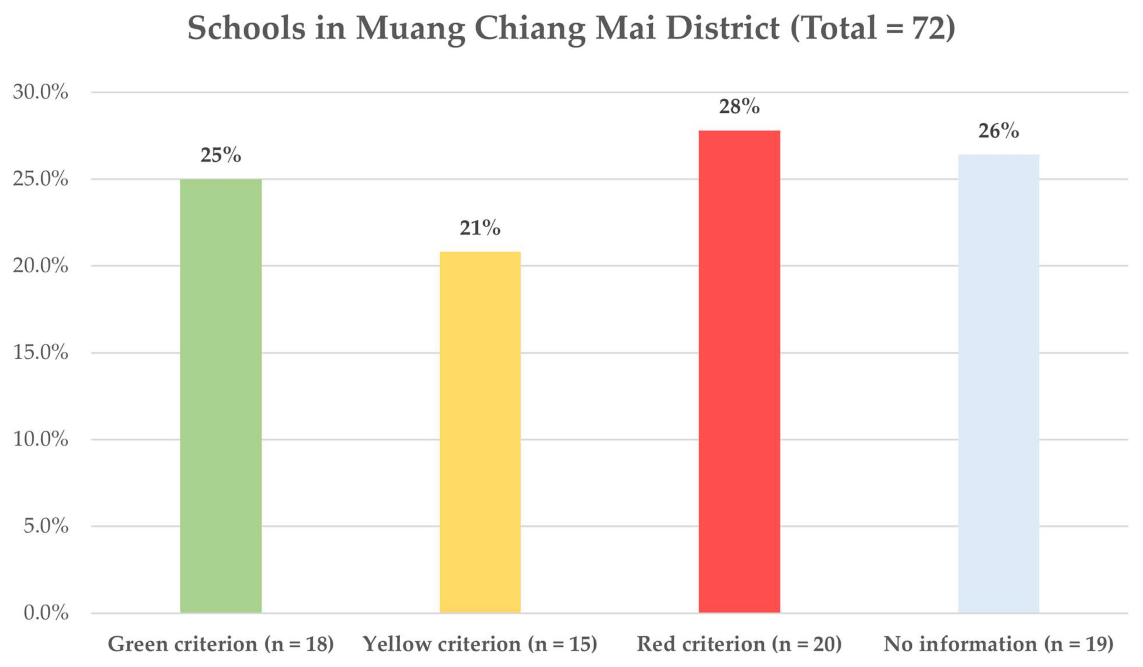 Ijerph 19 05662 g002 550