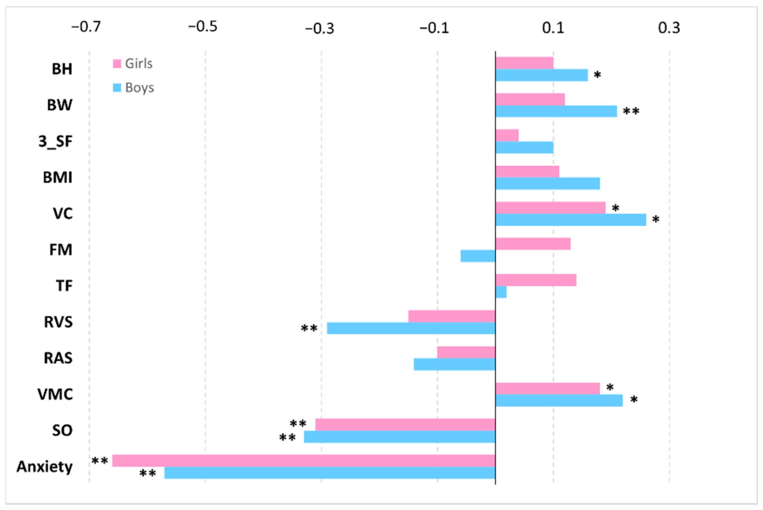 Ijerph 19 05663 g001
