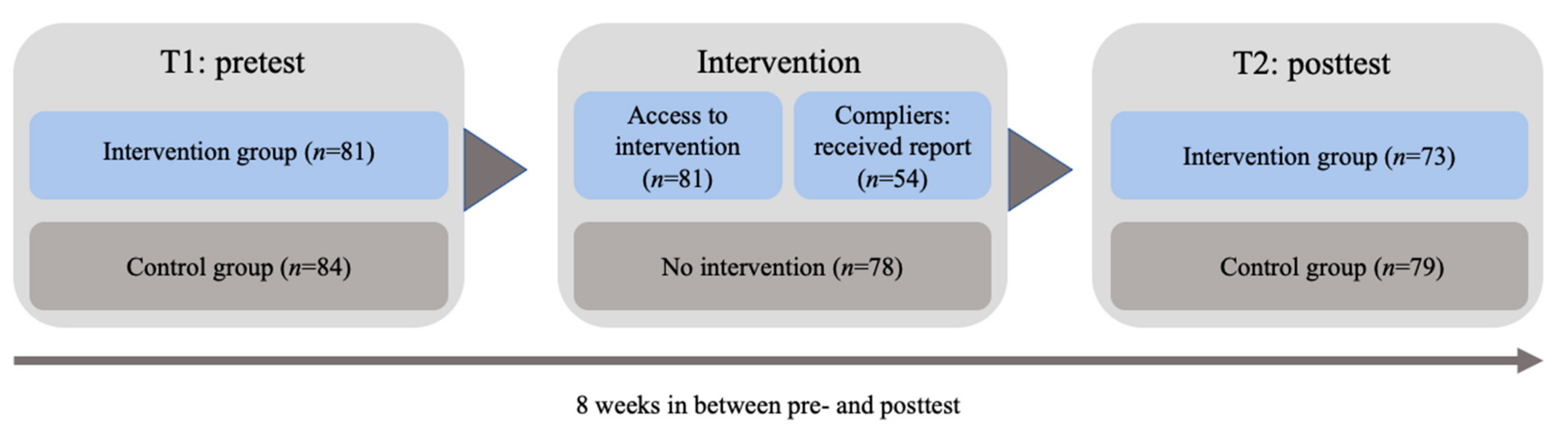 Ijerph 19 05666 g001