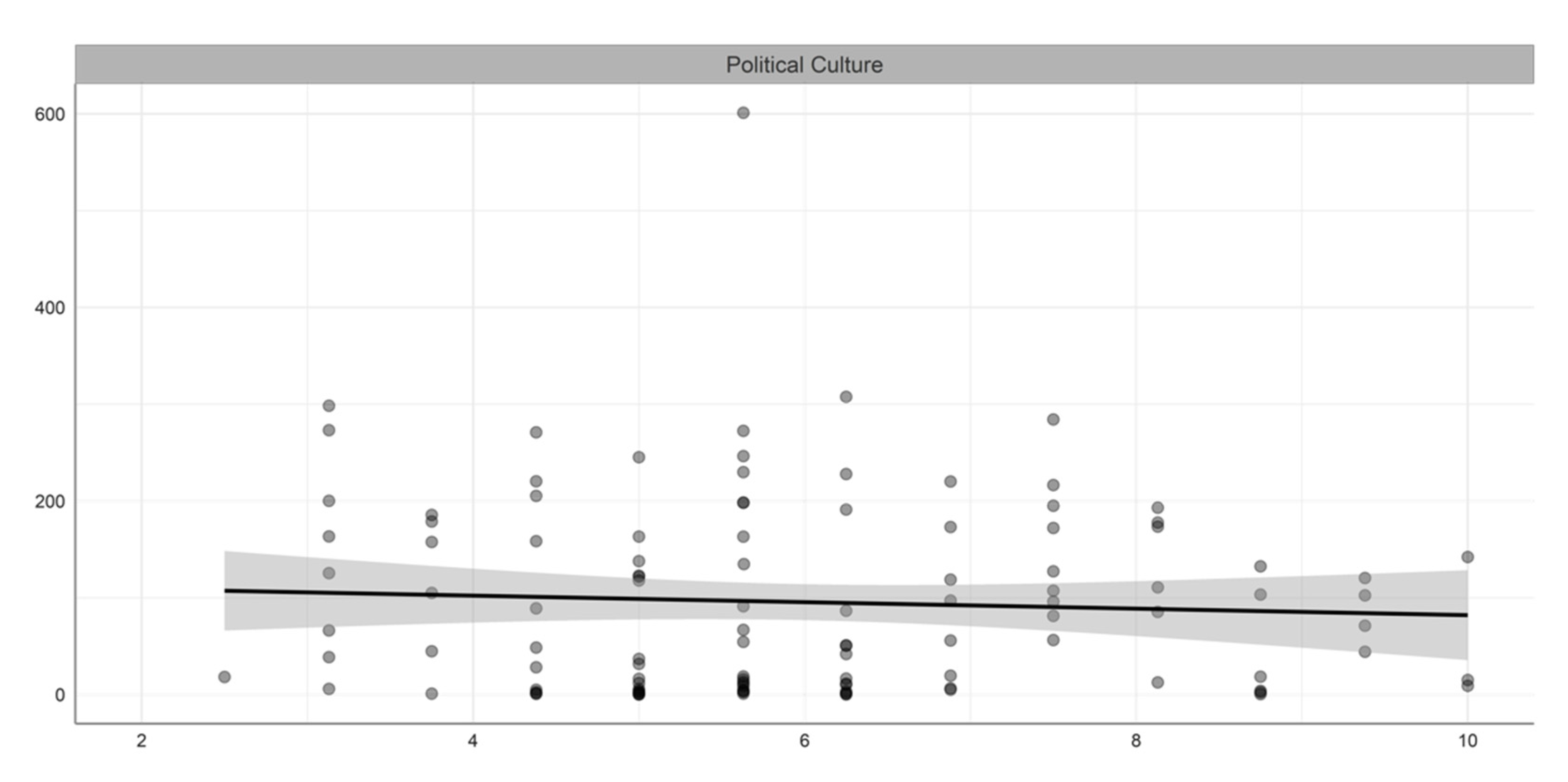 Ijerph 19 05667 g003