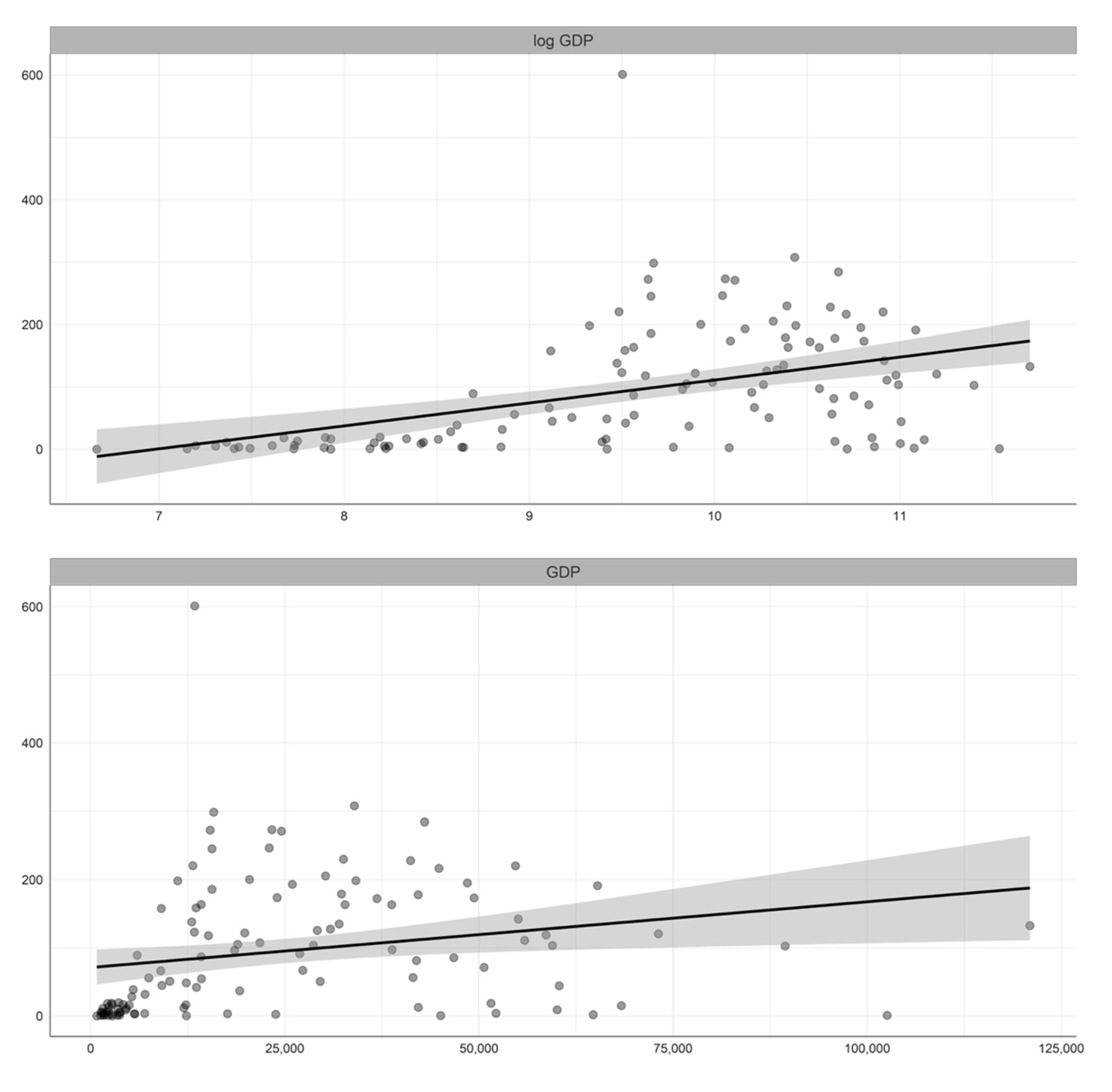 Ijerph 19 05667 g004