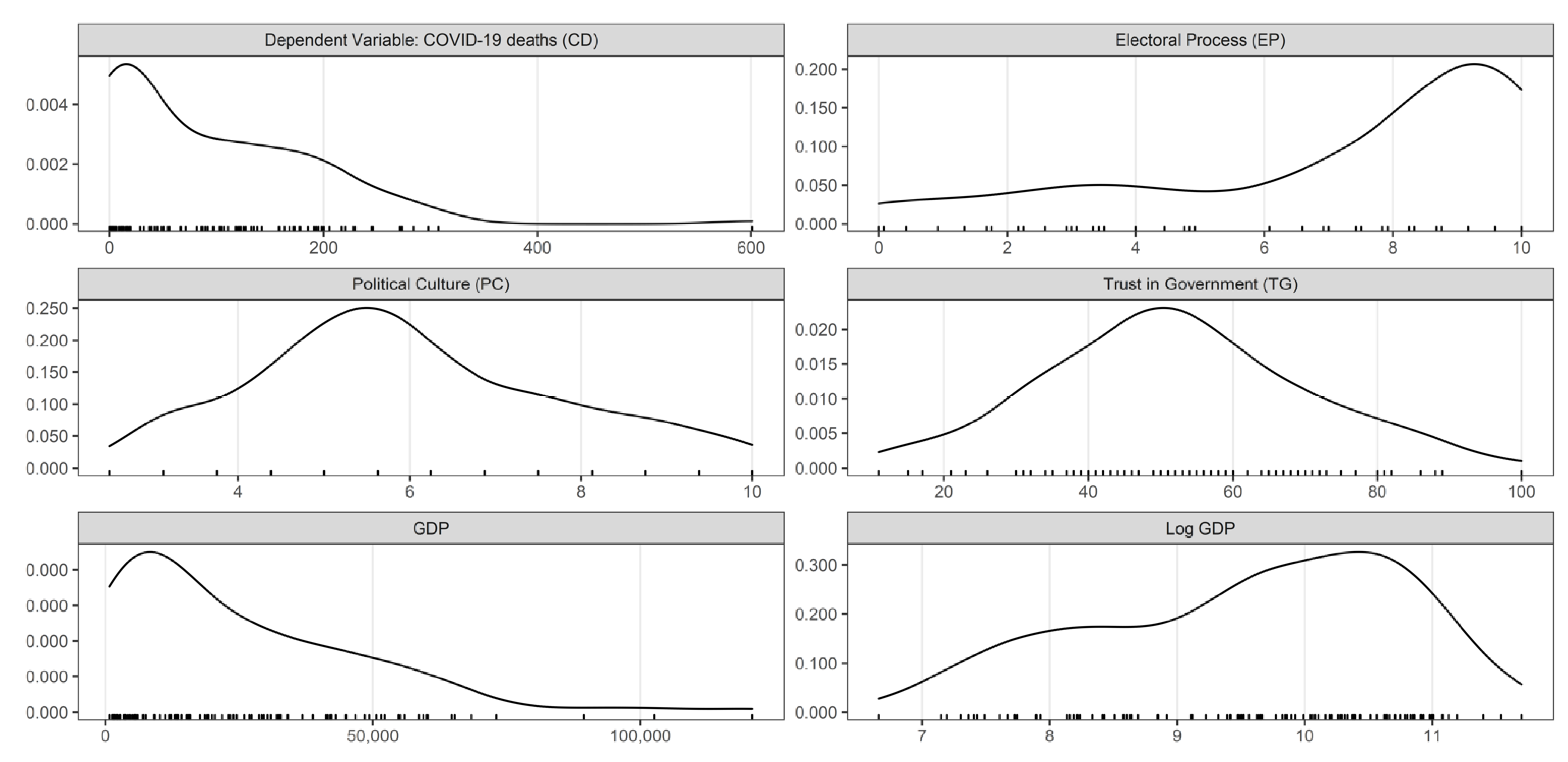 Ijerph 19 05667 g0a1