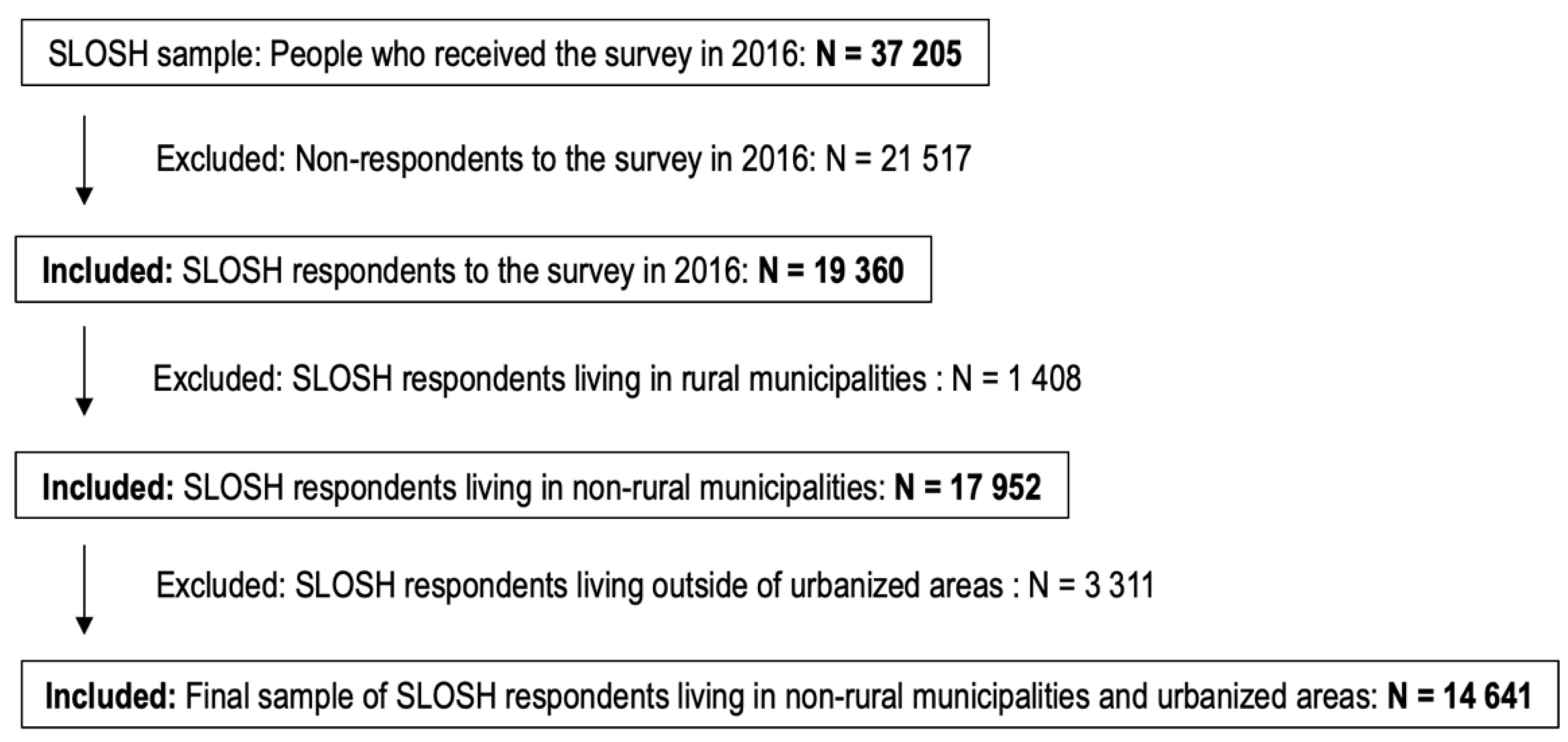 Ijerph 19 05668 g001 550