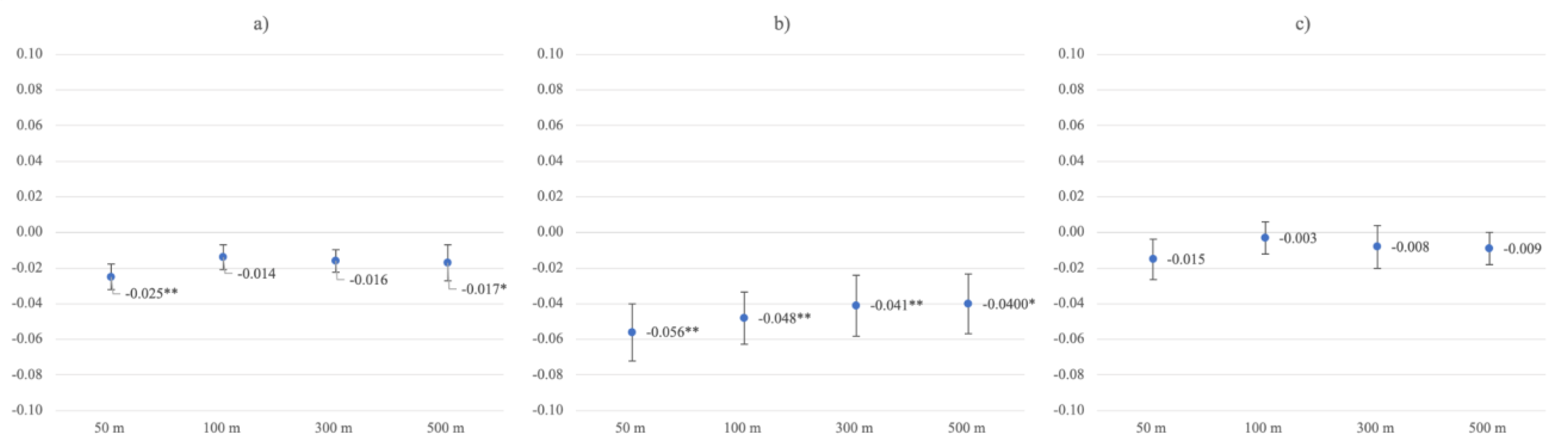 Ijerph 19 05668 g003 550