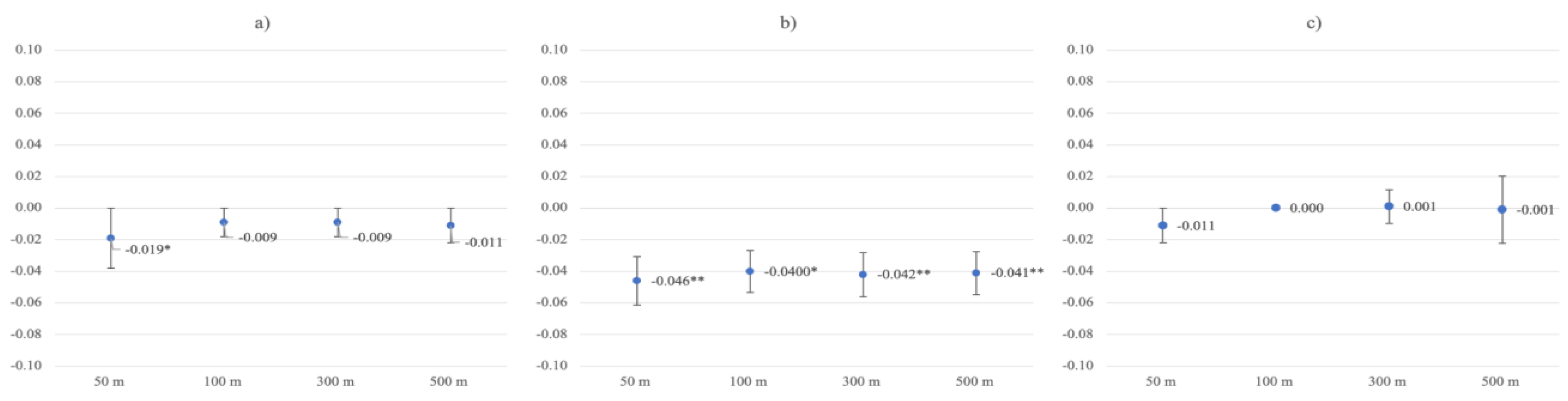 Ijerph 19 05668 g004 550
