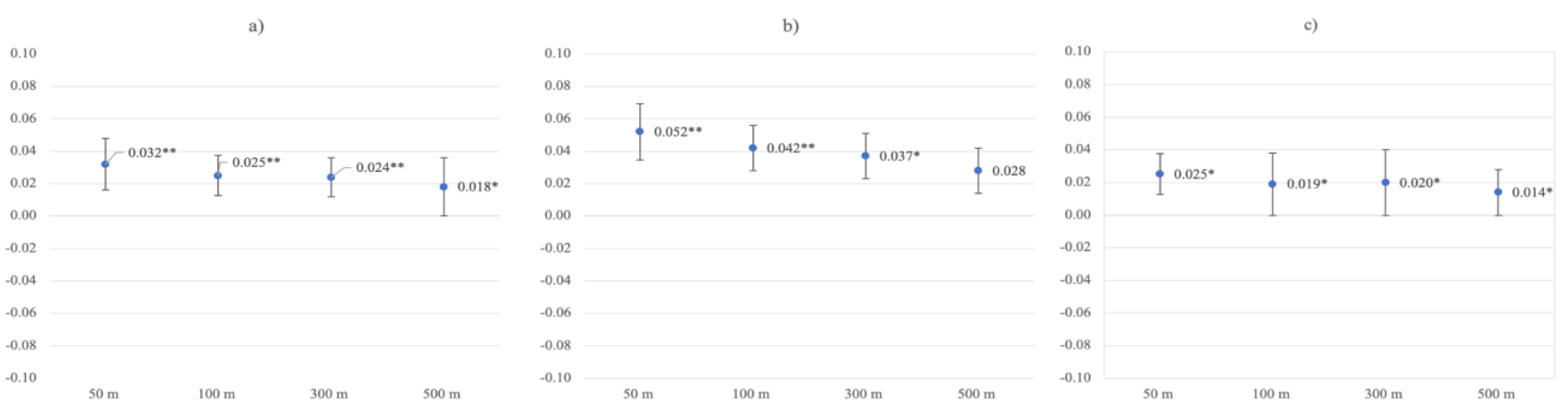 Ijerph 19 05668 g005 550