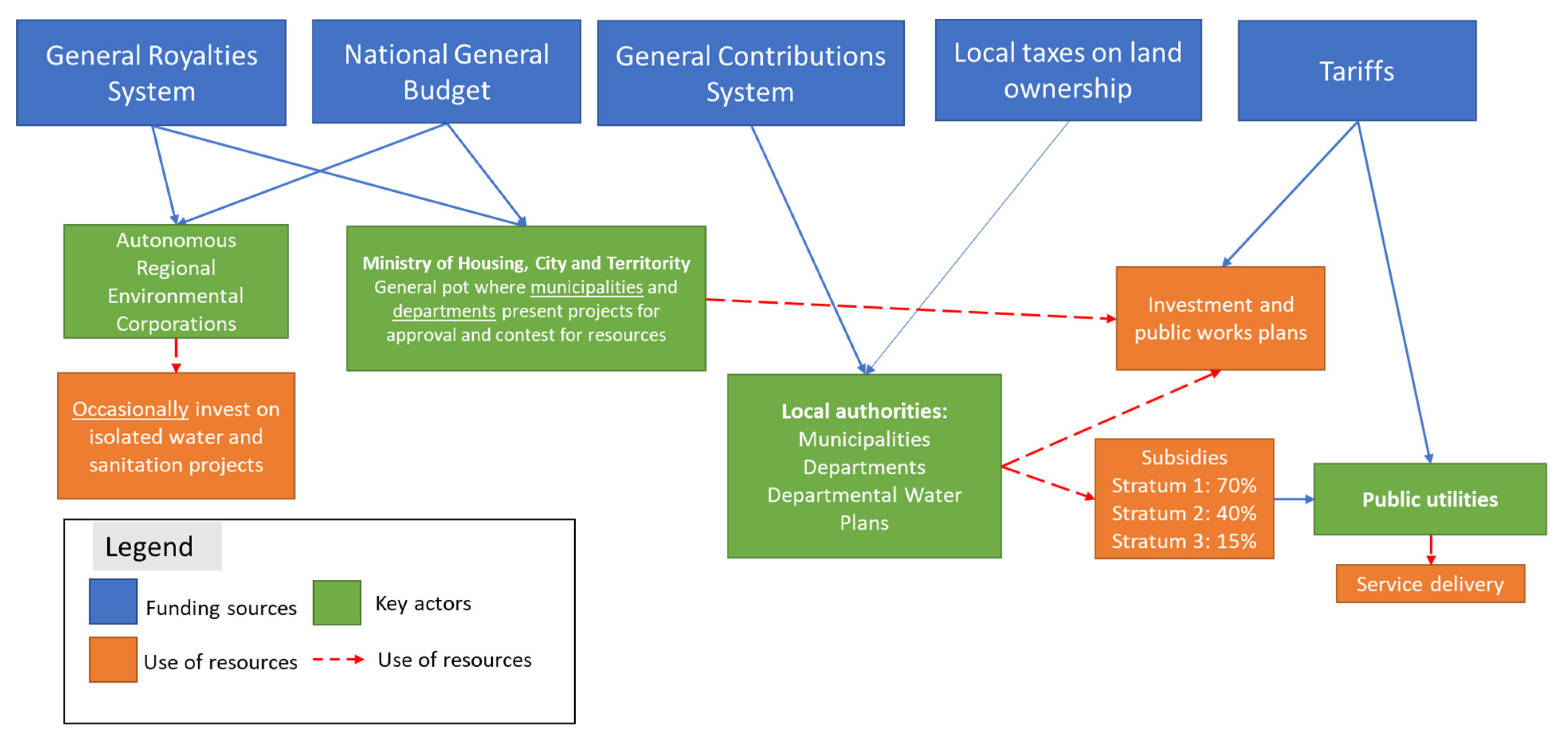 Ijerph 19 05669 g002 550