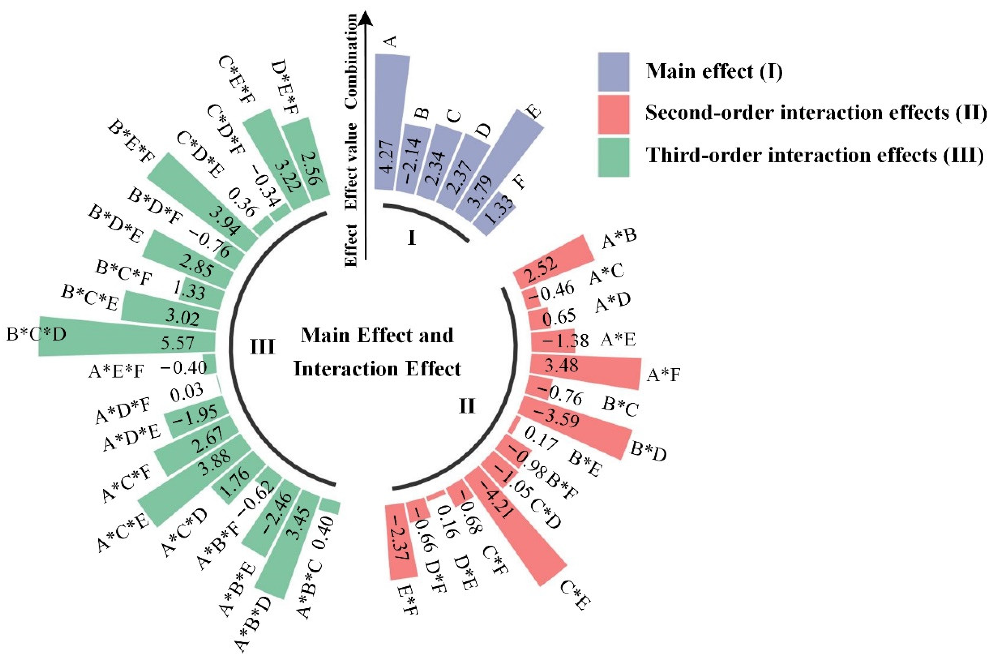 Ijerph 19 05670 g001 550
