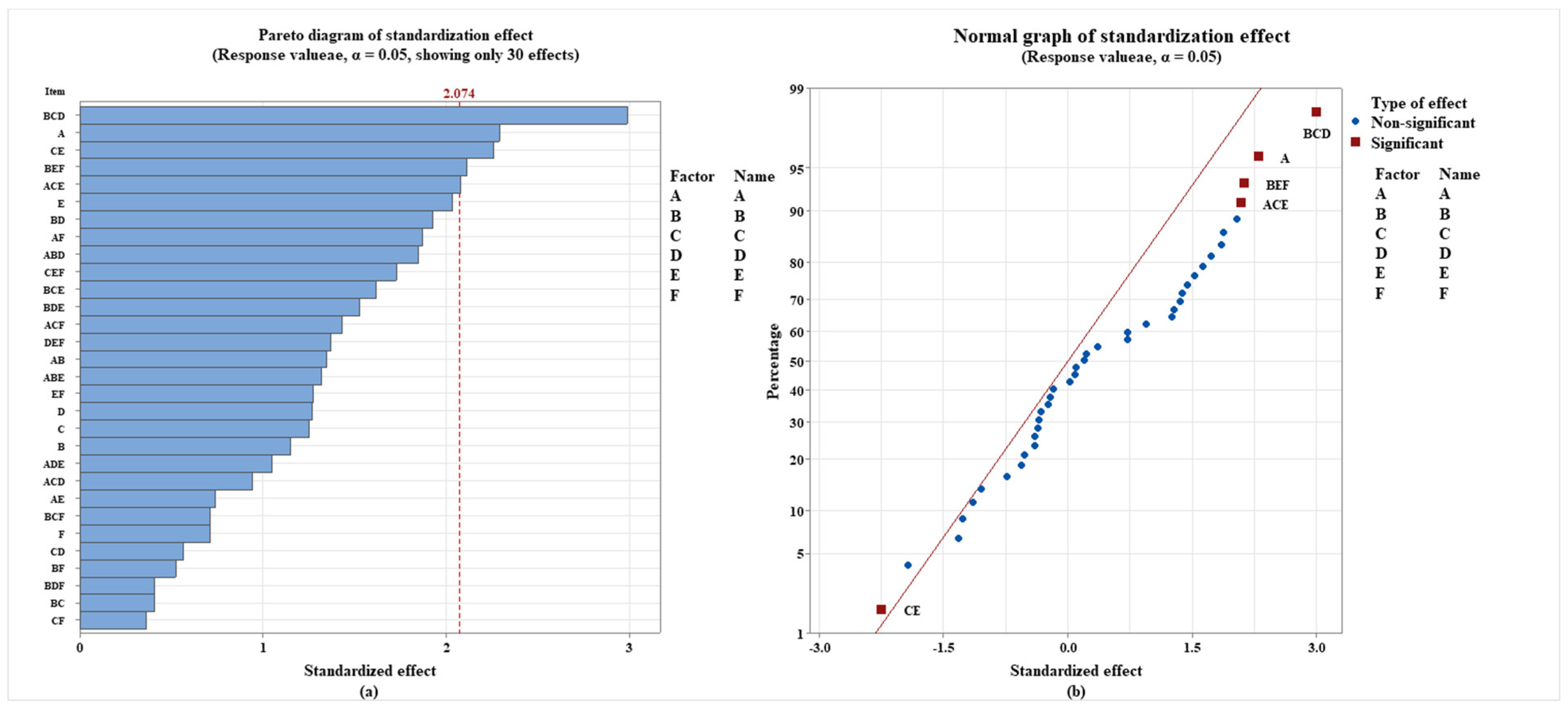 Ijerph 19 05670 g004 550