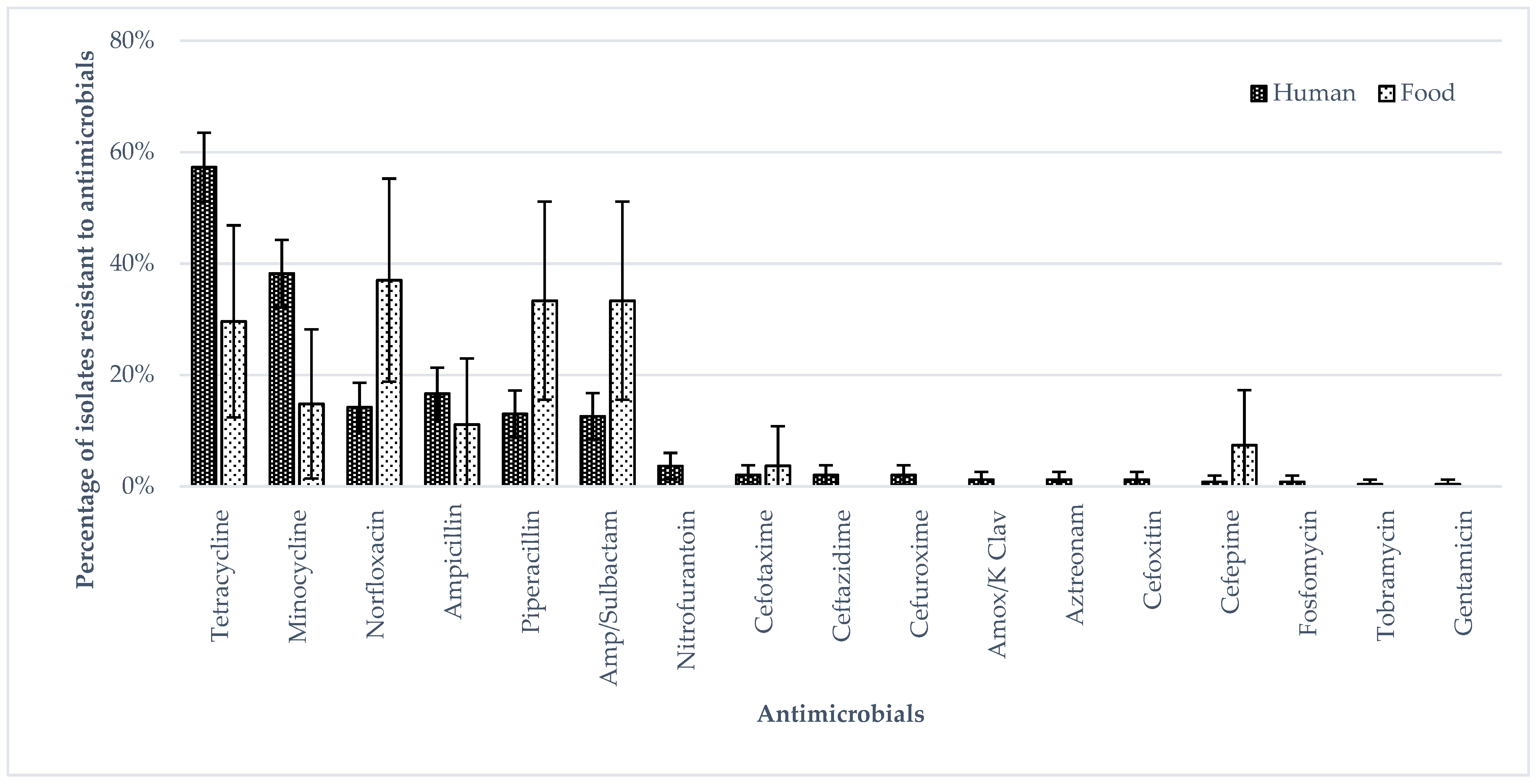 Ijerph 19 05671 g001