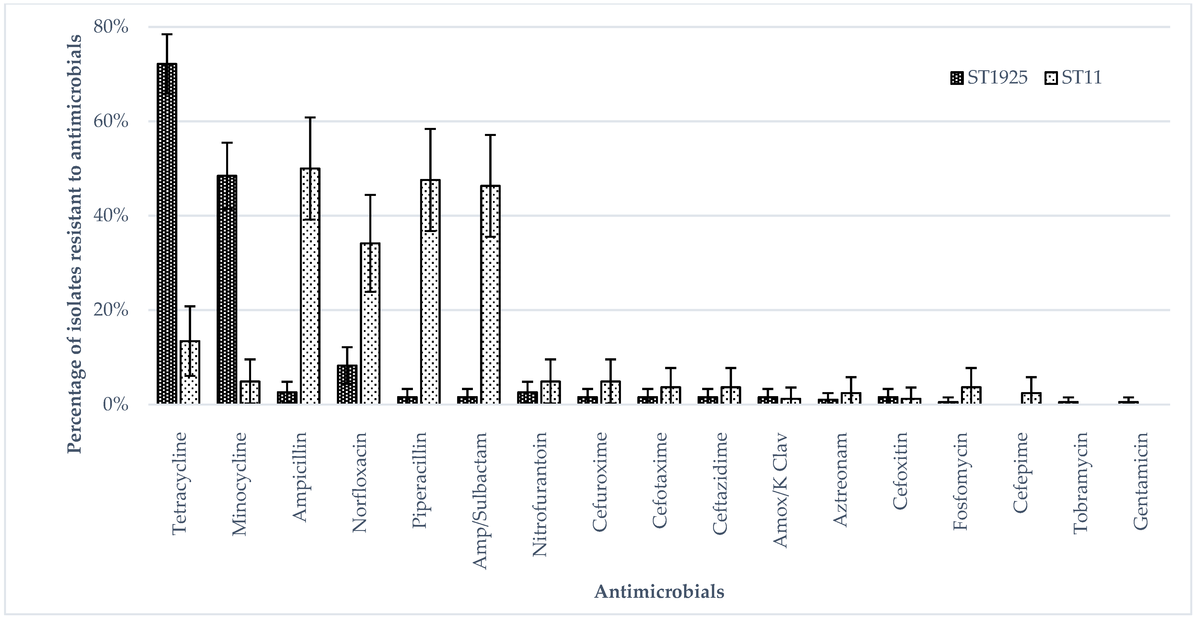 Ijerph 19 05671 g003