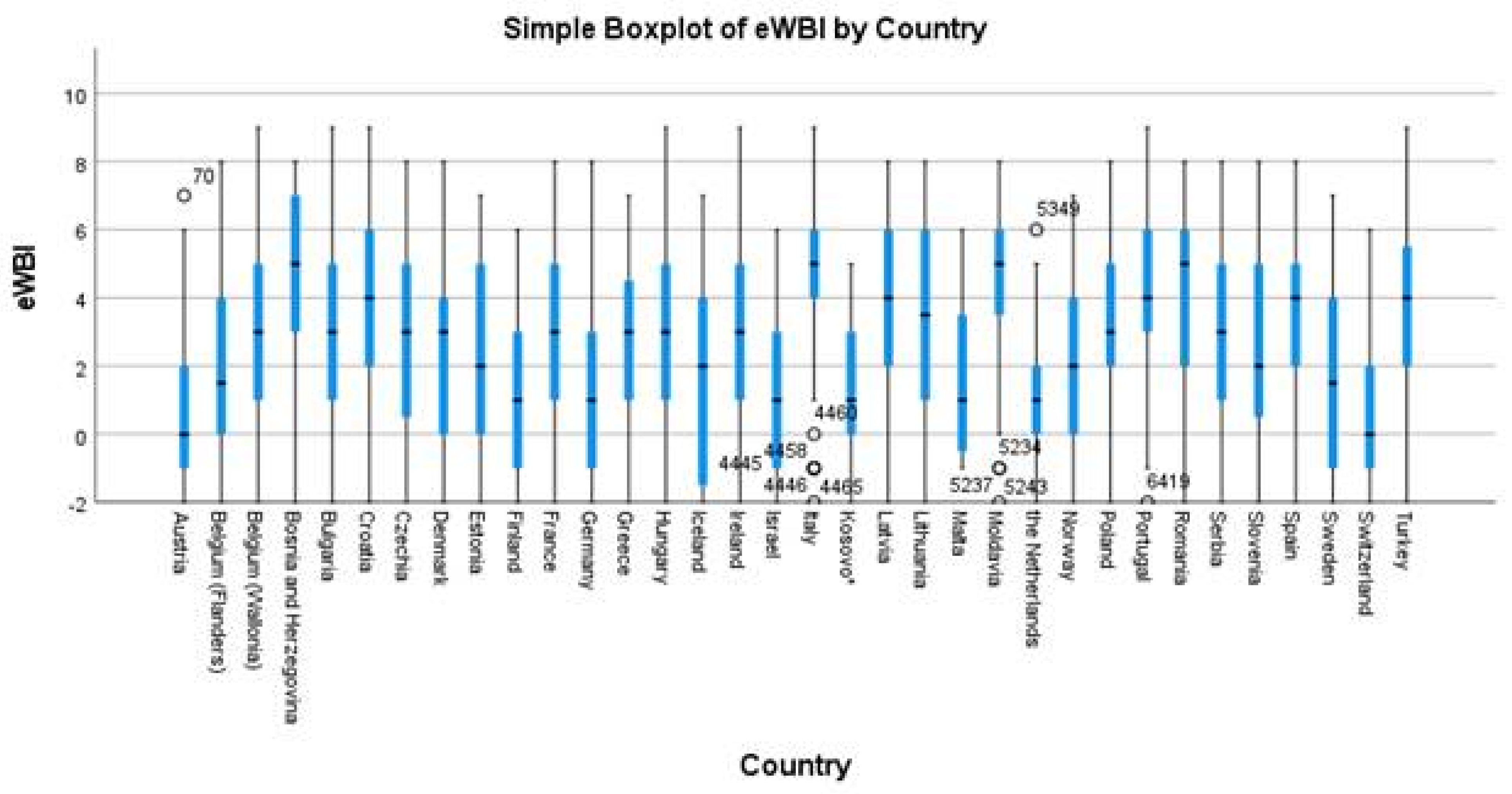 Ijerph 19 05675 g001 550