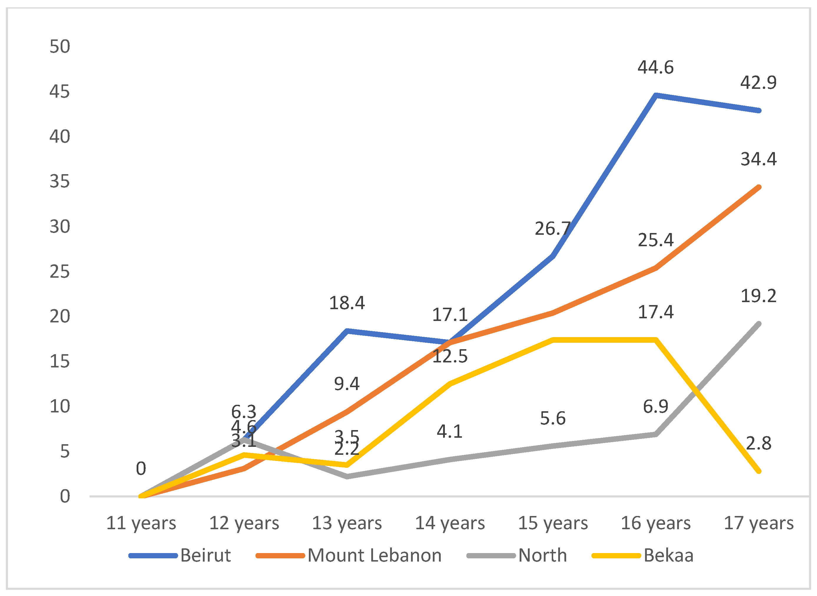 Ijerph 19 05679 g002