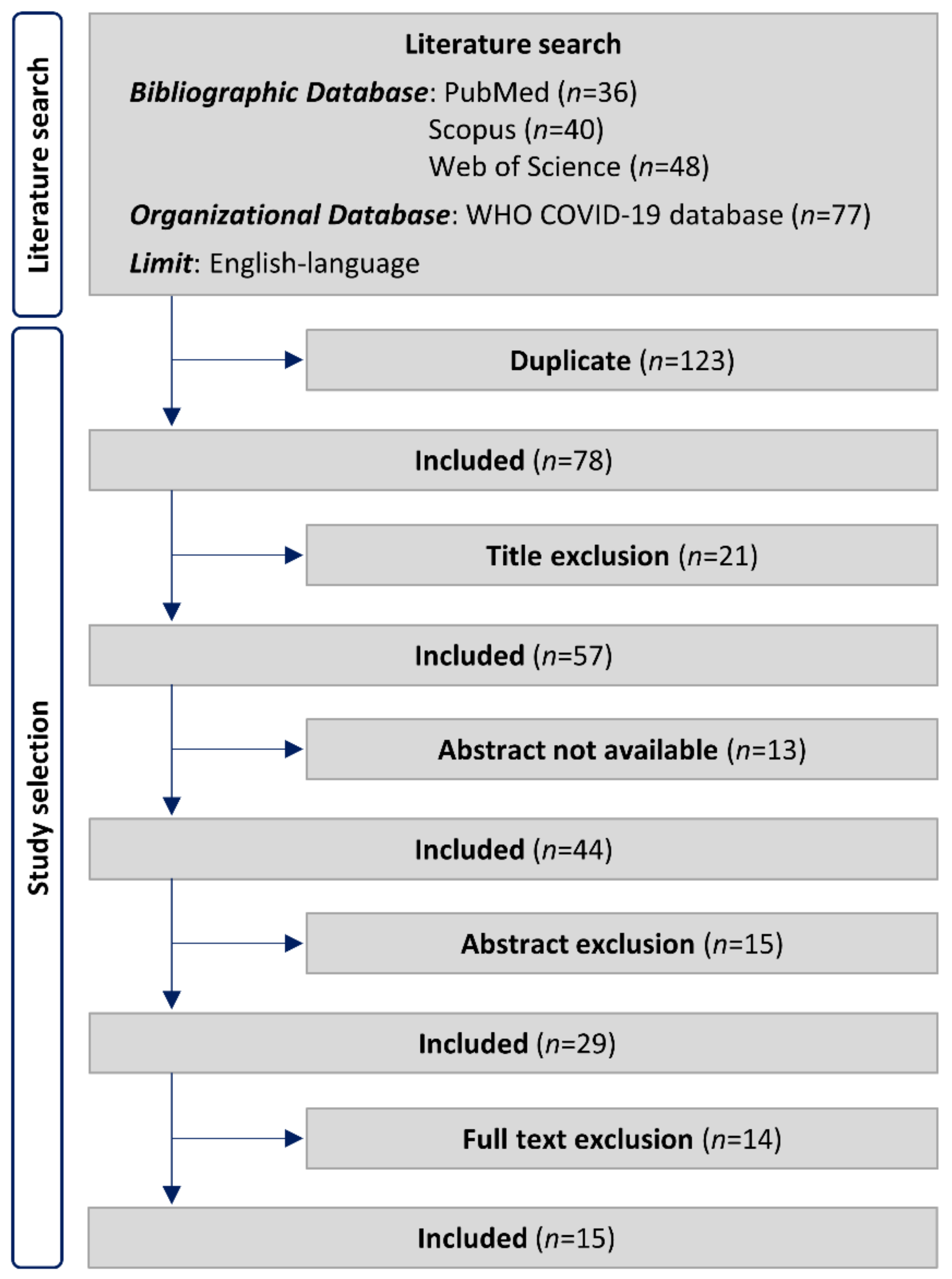 Ijerph 19 05680 g001 550