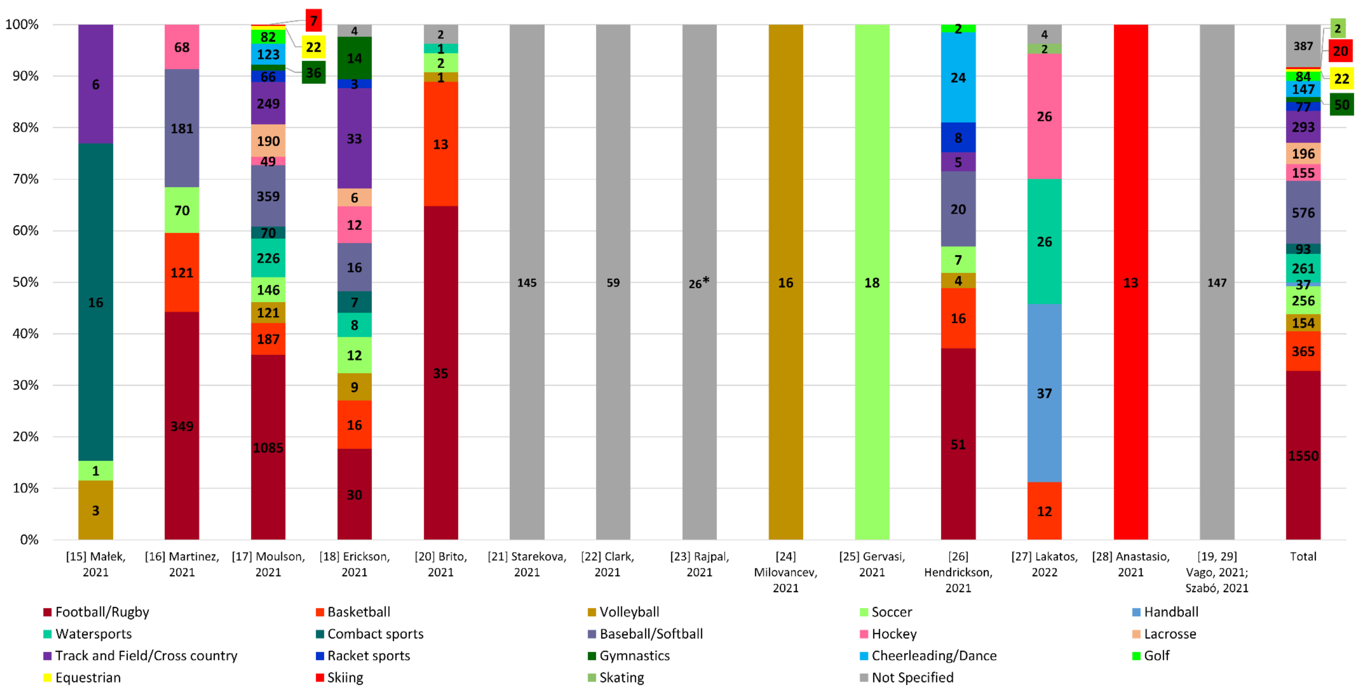 Ijerph 19 05680 g002 550