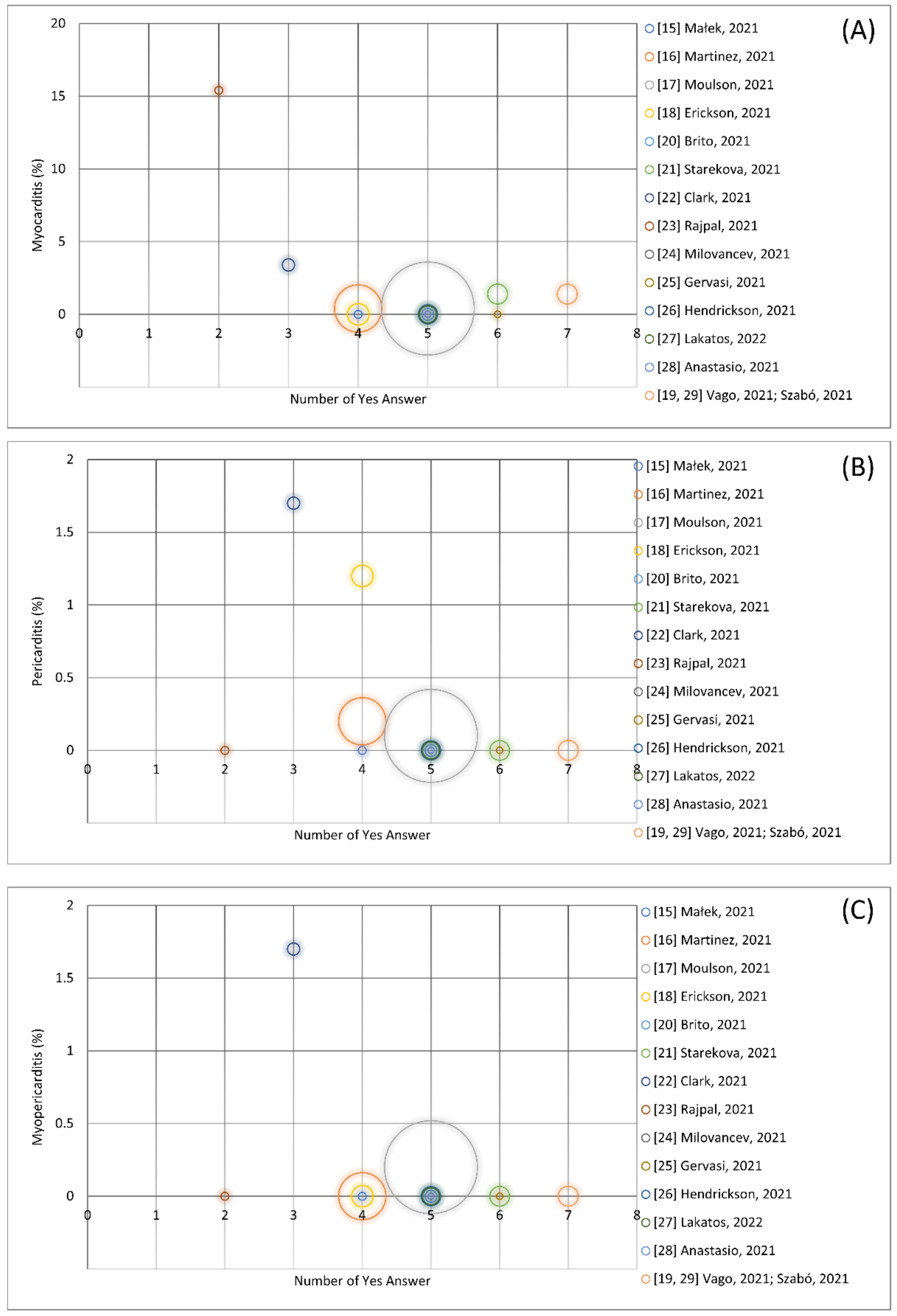 Ijerph 19 05680 g004 550