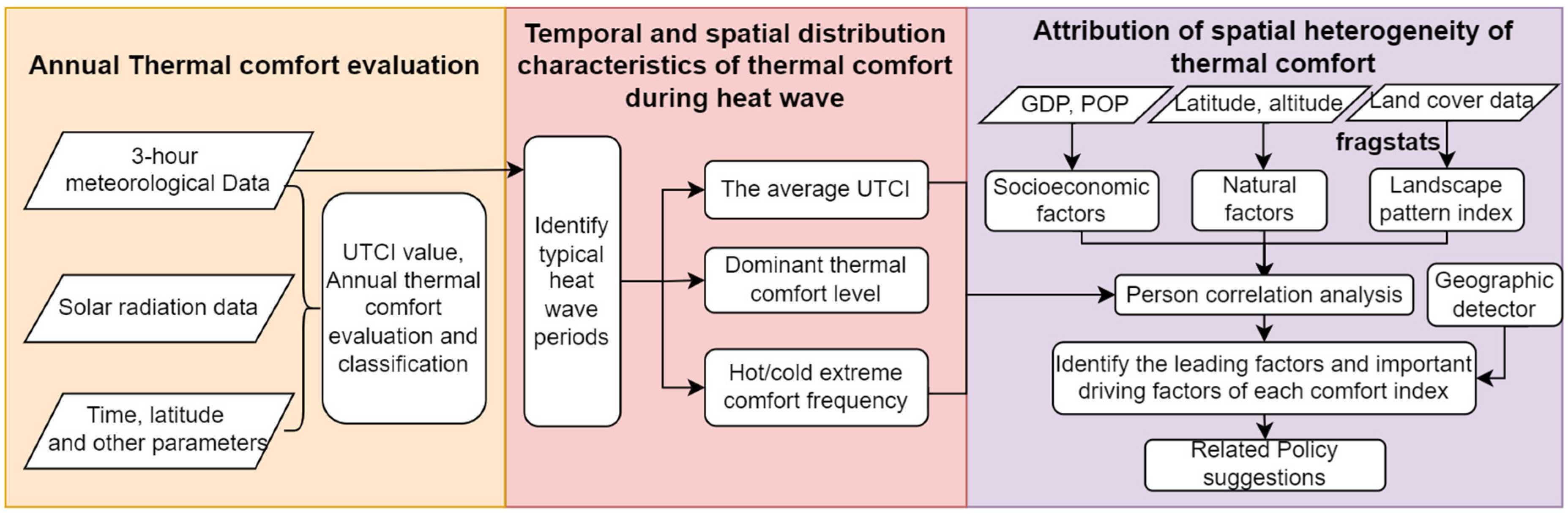Ijerph 19 05683 g002 550