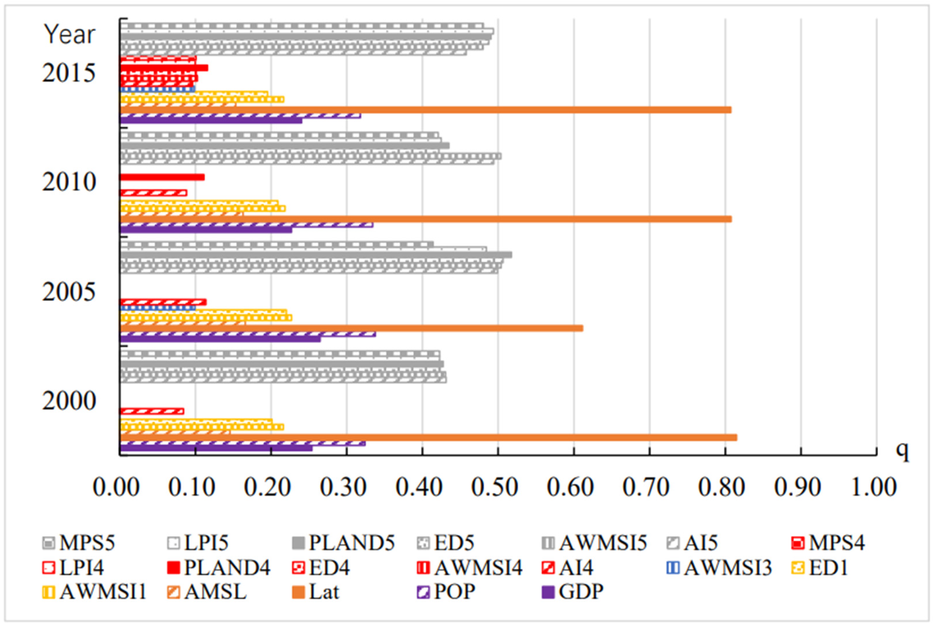 Ijerph 19 05683 g010 550