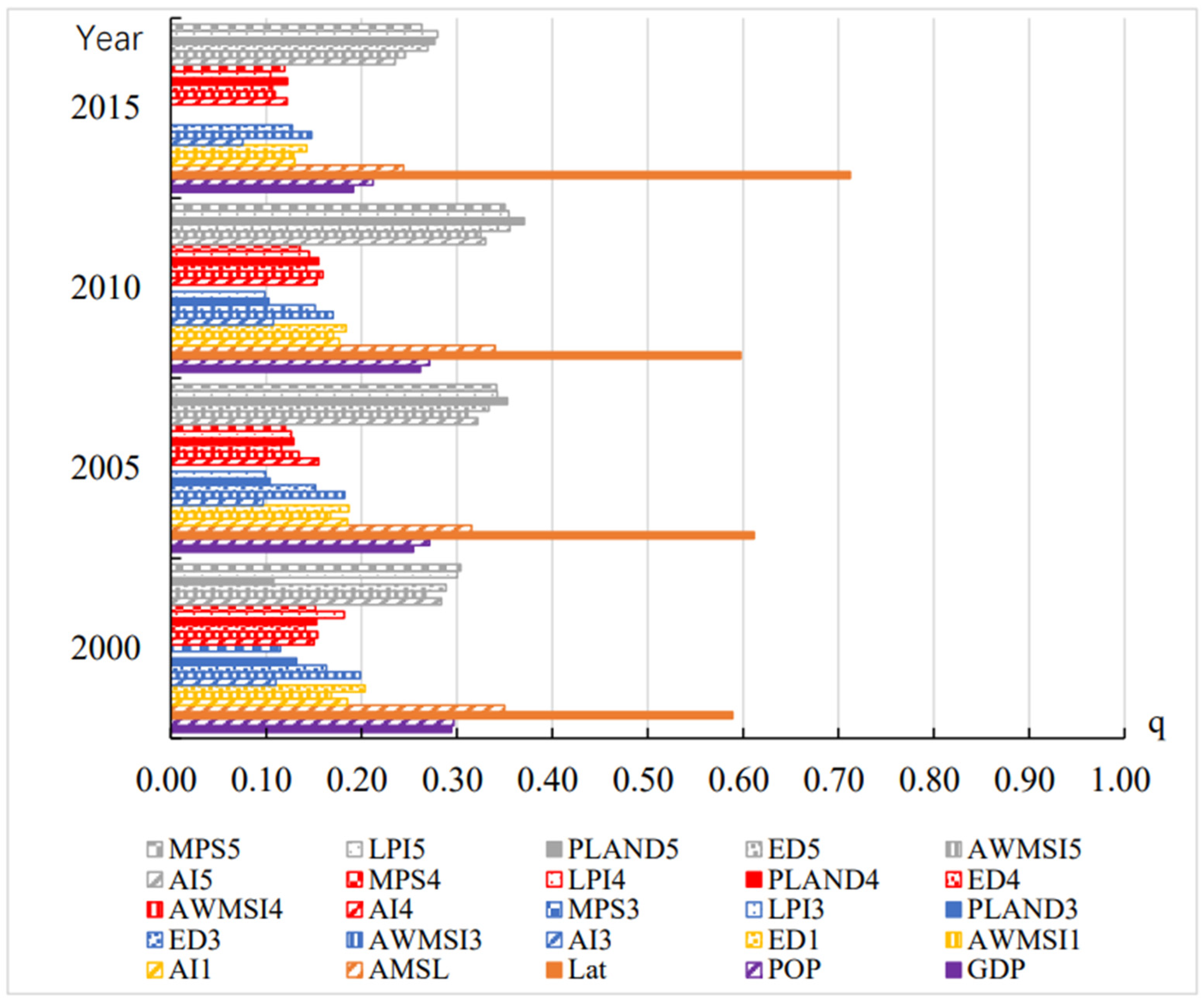 Ijerph 19 05683 g011 550