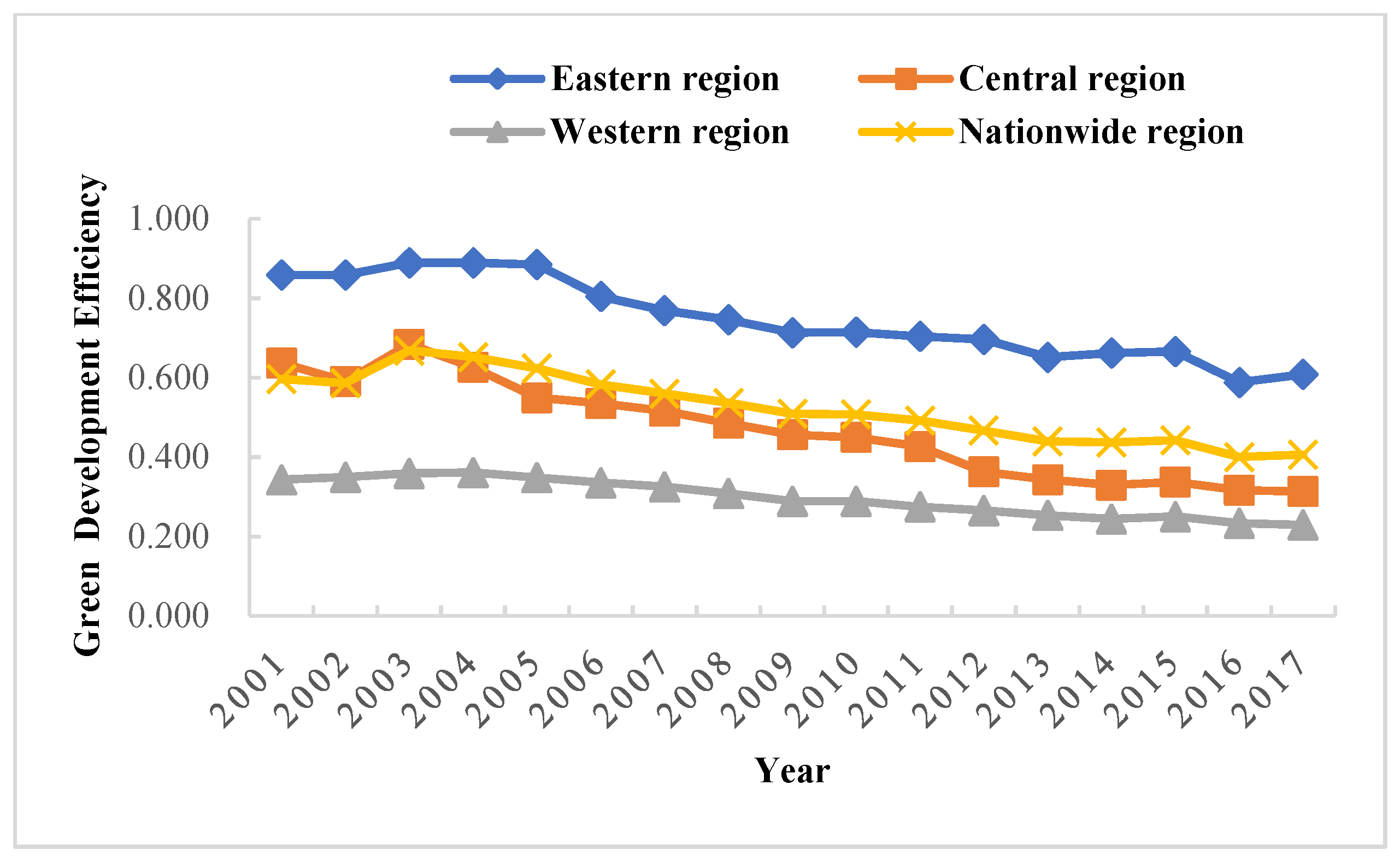 Ijerph 19 05688 g002 550