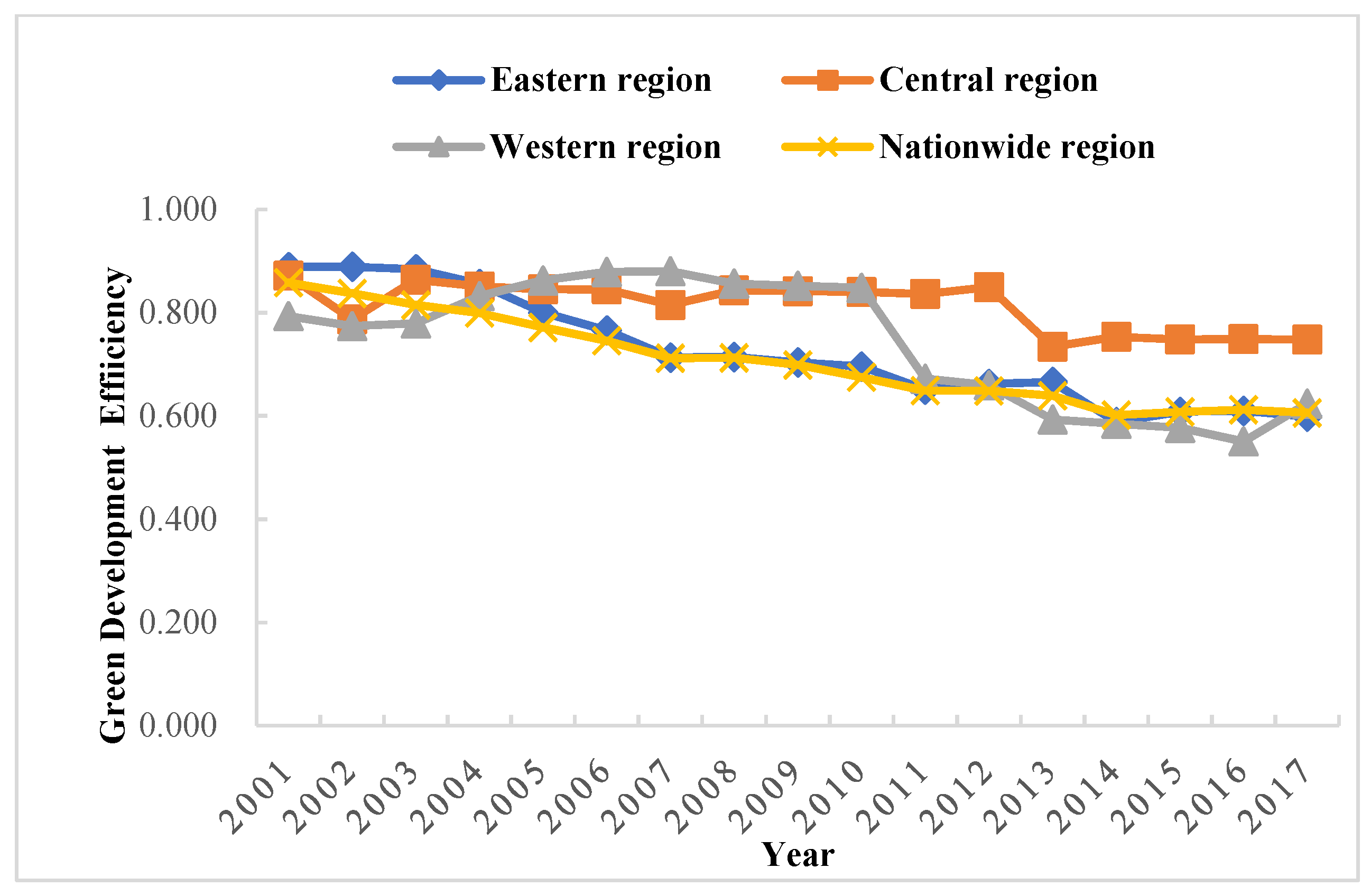 Ijerph 19 05688 g003 550