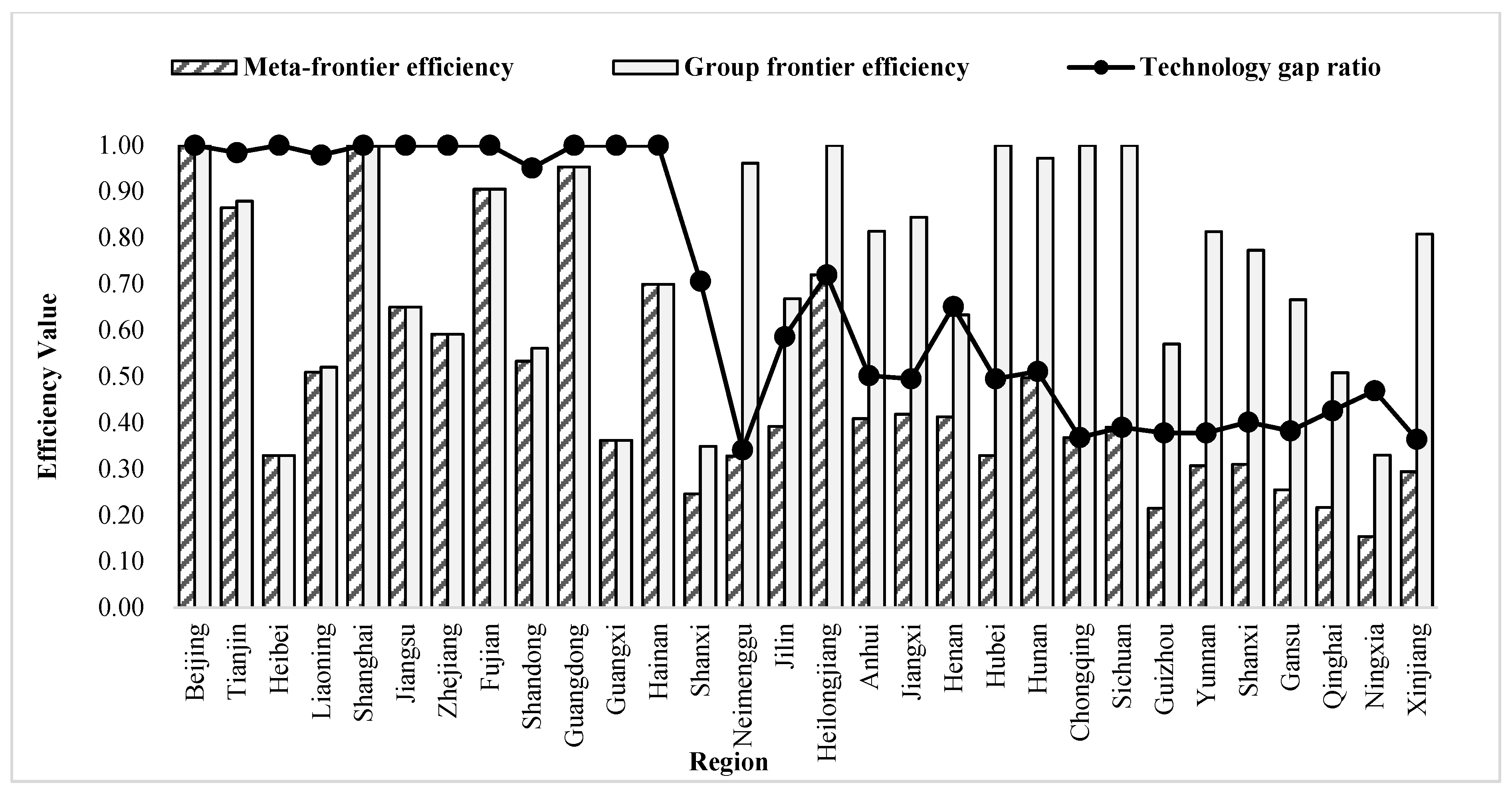 Ijerph 19 05688 g004 550