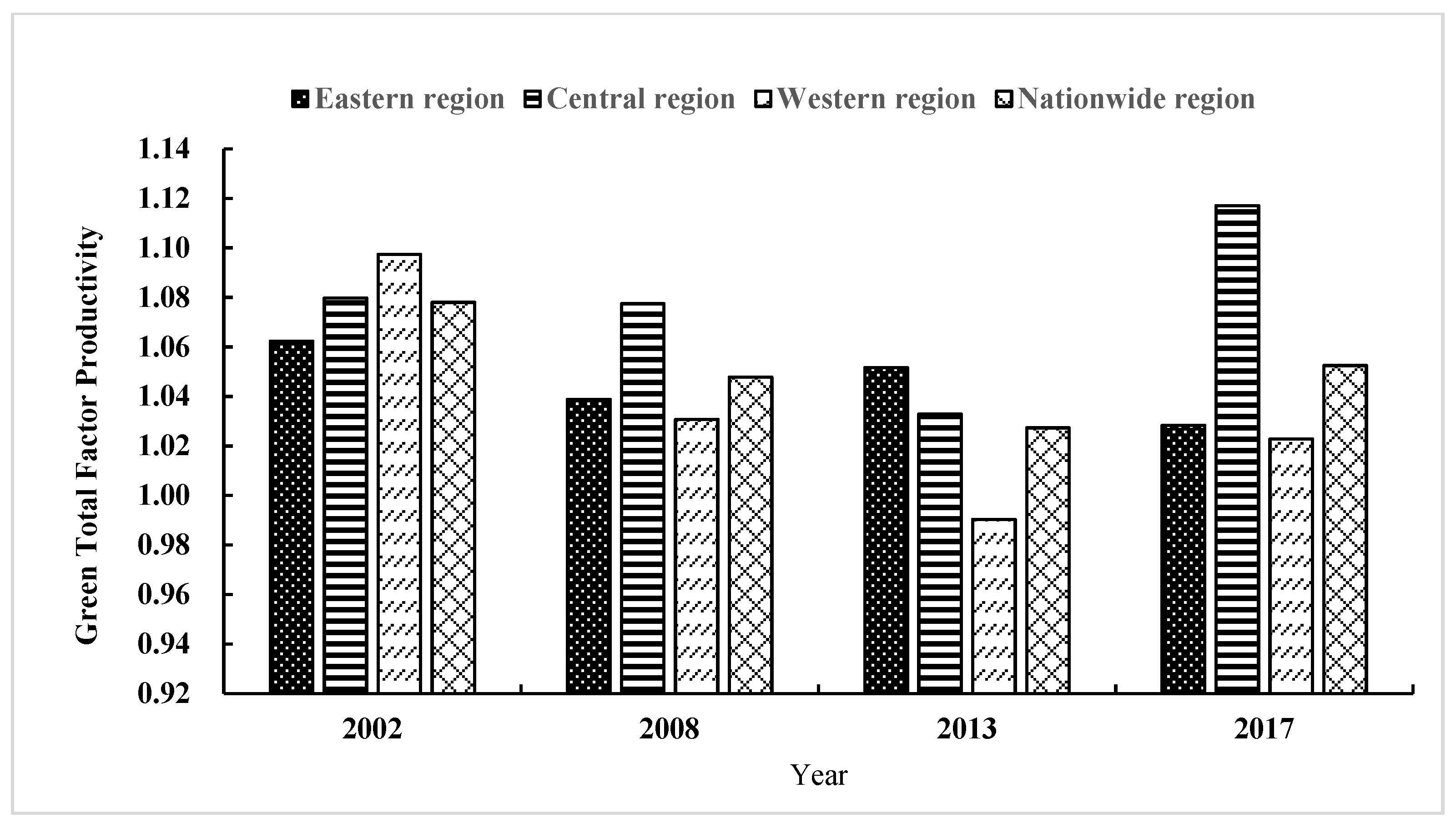 Ijerph 19 05688 g005 550