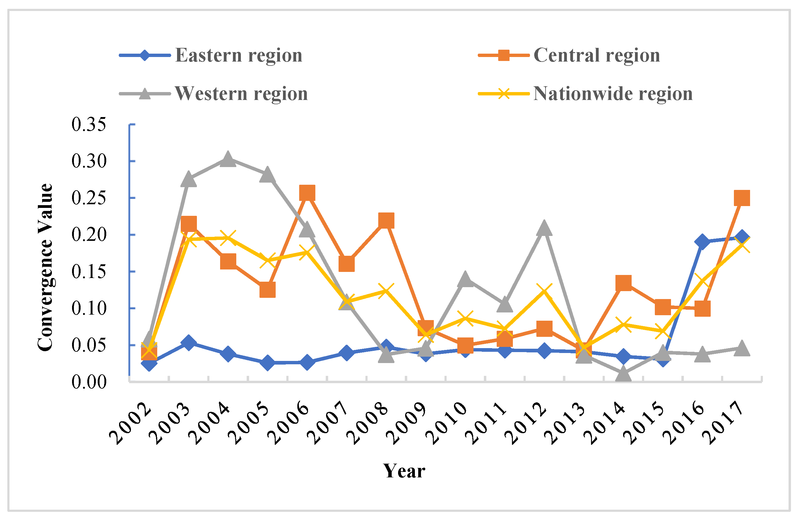 Ijerph 19 05688 g008 550