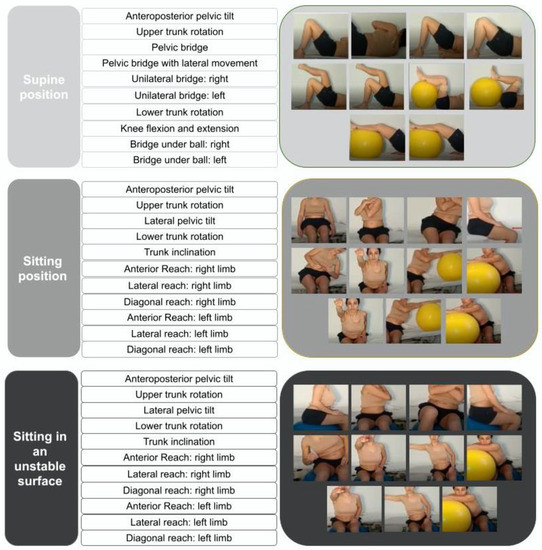 IJERPH Free FullText Influence of CoreStability Exercises Guided