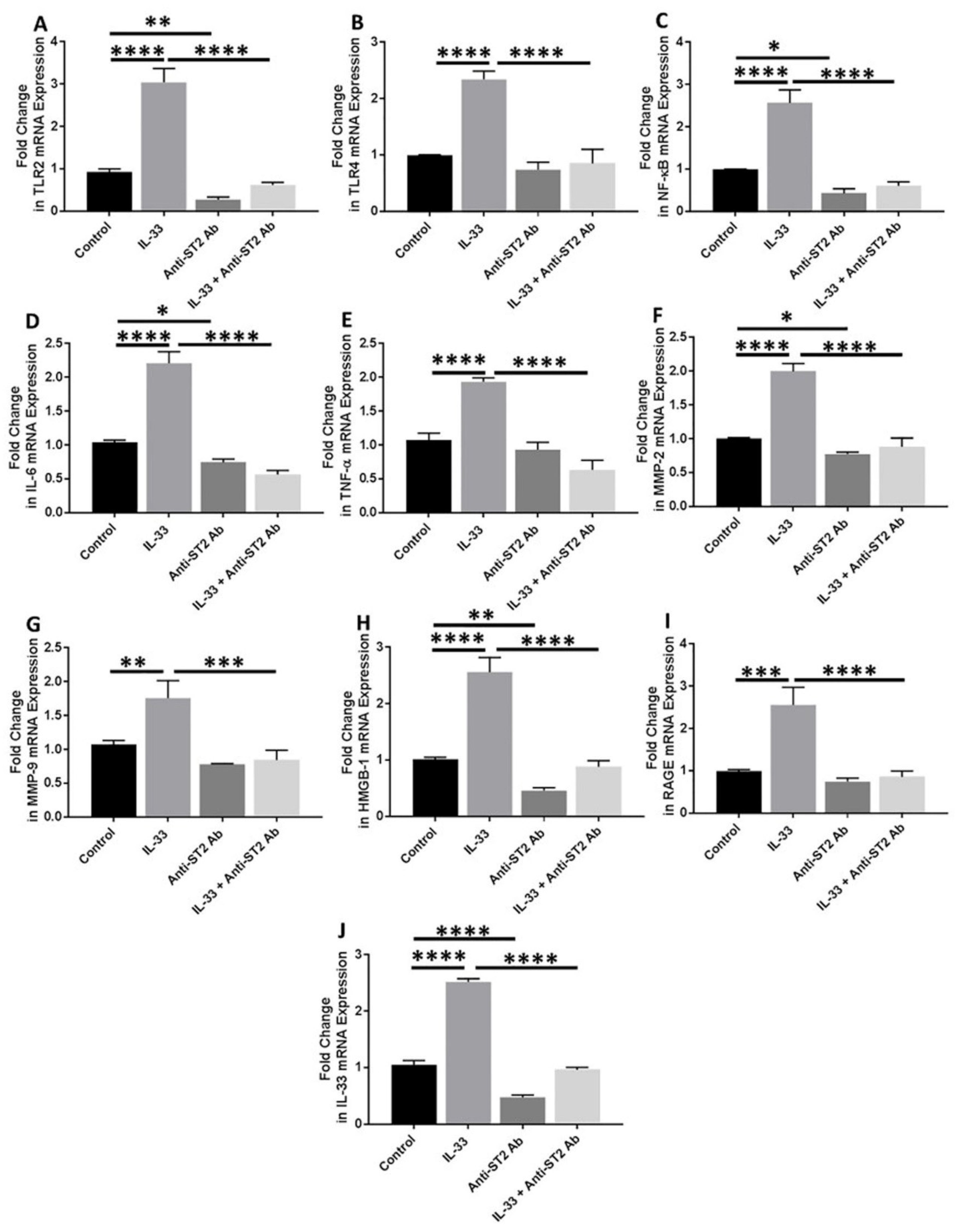 Ijerph 19 05690 g005