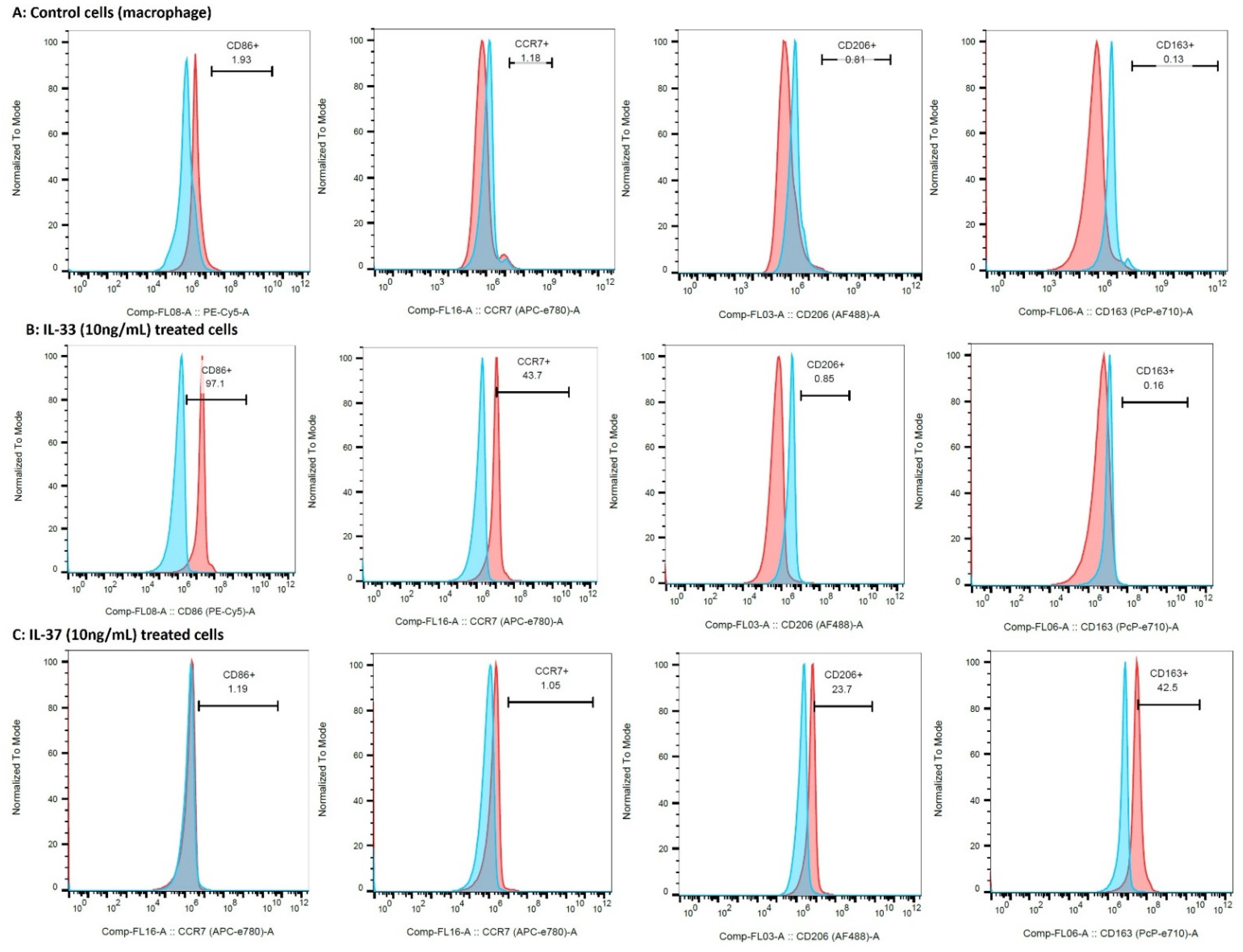 Ijerph 19 05690 g007