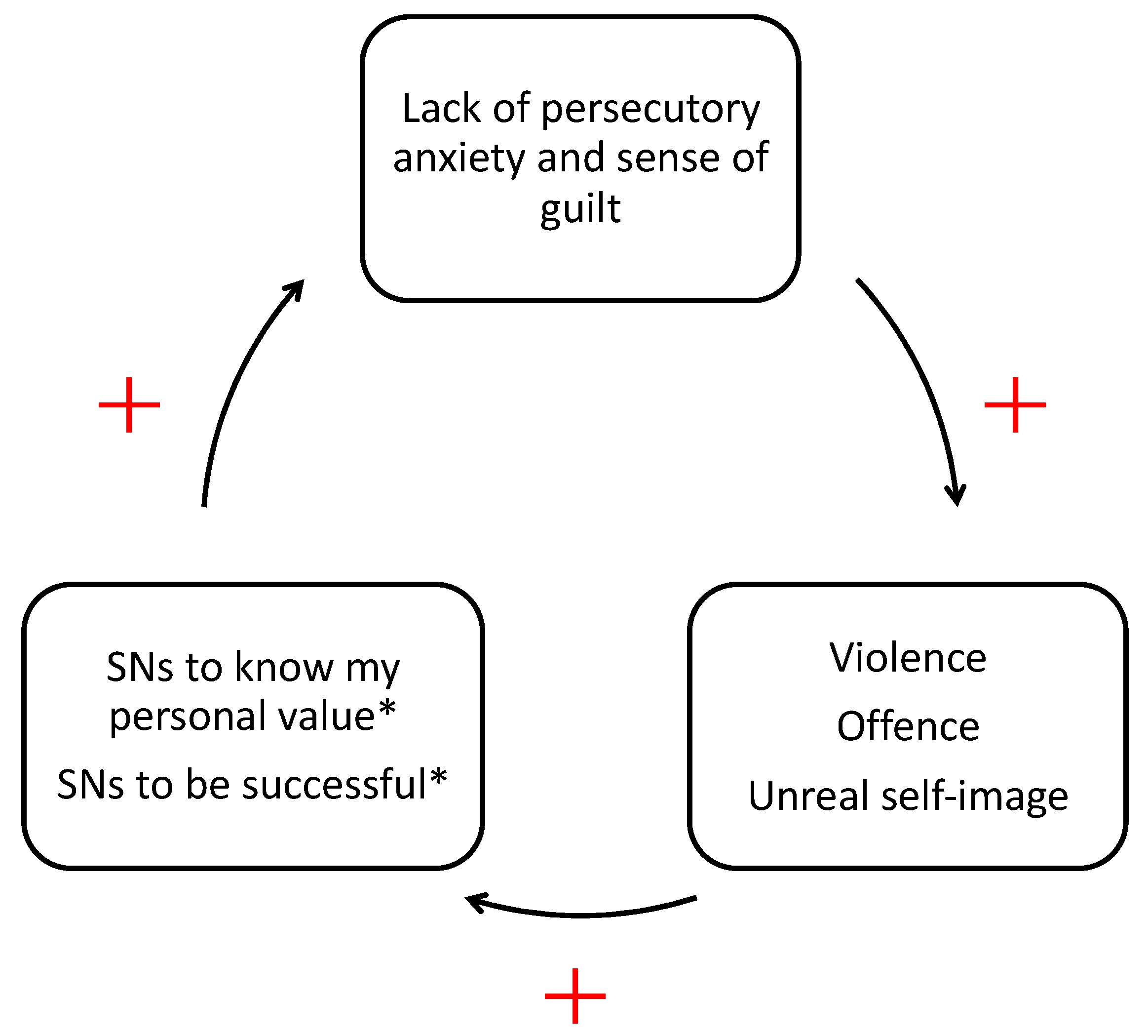 Ijerph 19 05691 g002