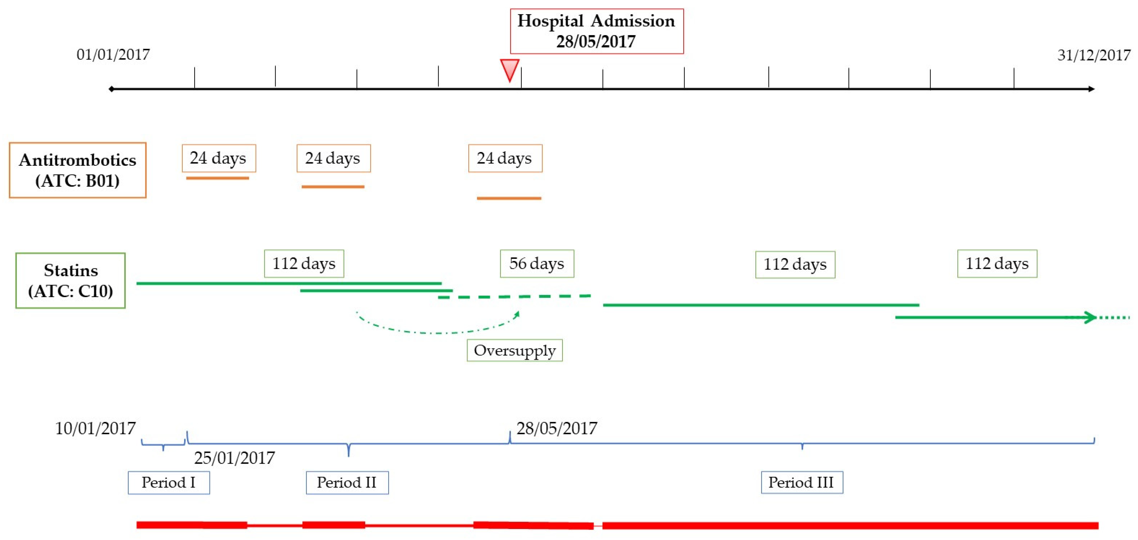 Ijerph 19 05692 g001 550