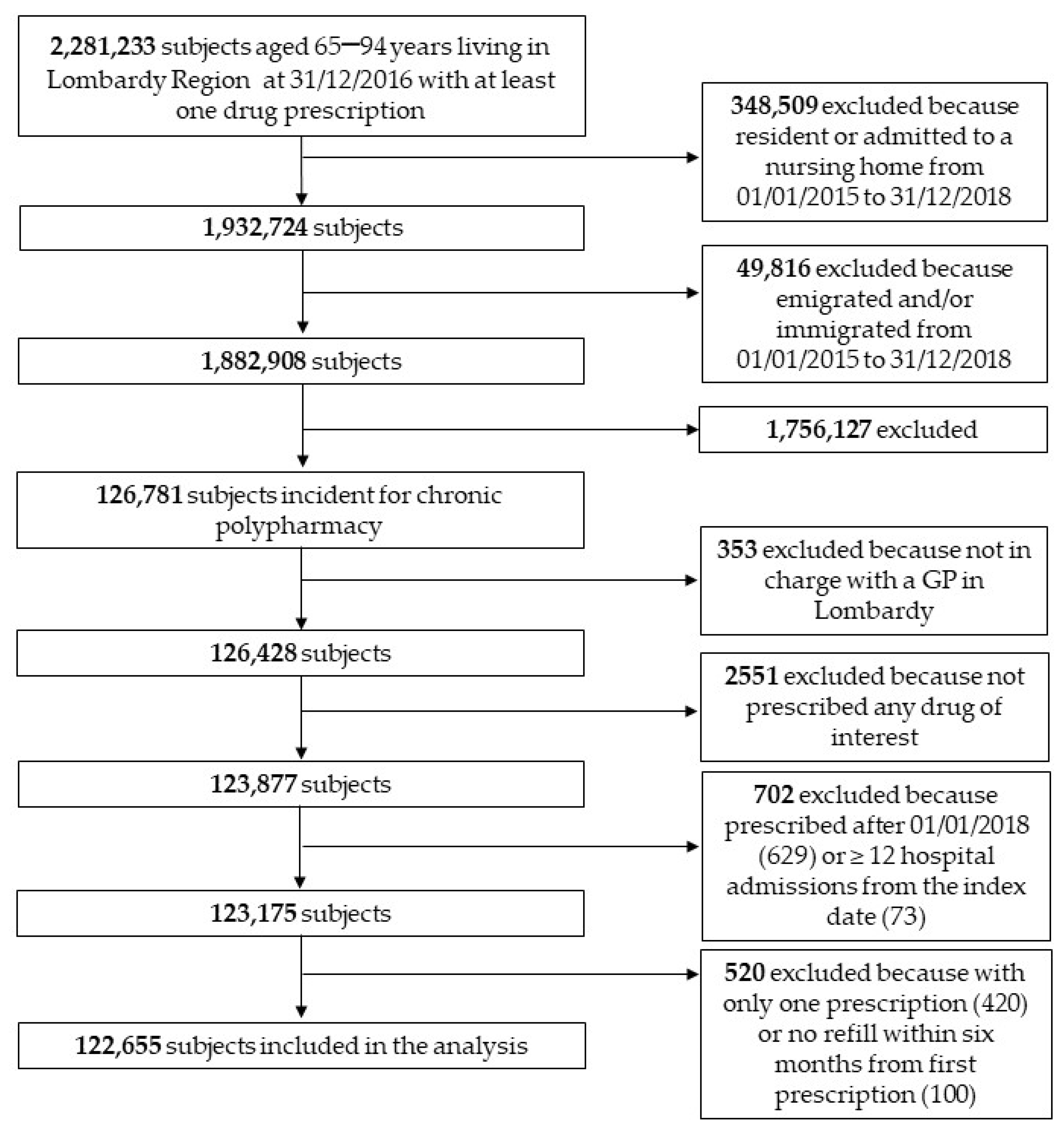 Ijerph 19 05692 g002 550