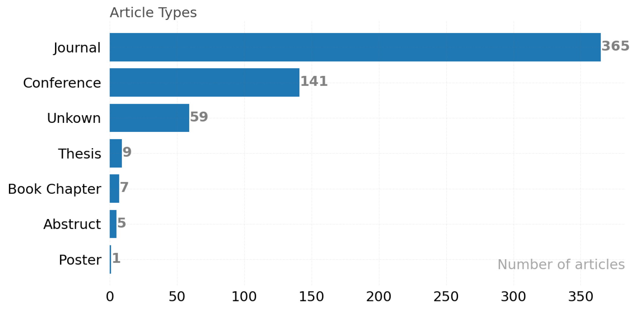 Ijerph 19 05693 g002