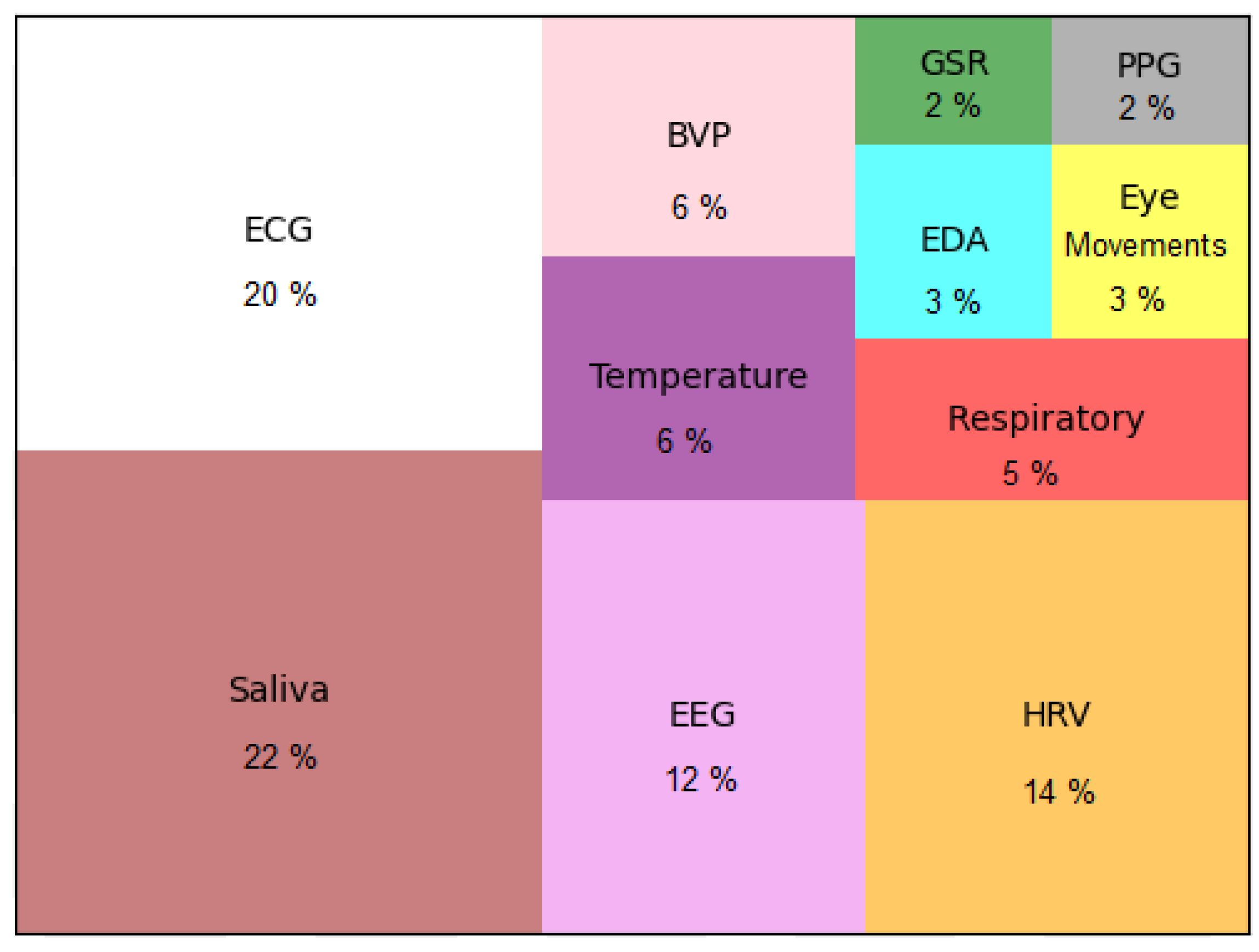Ijerph 19 05693 g005