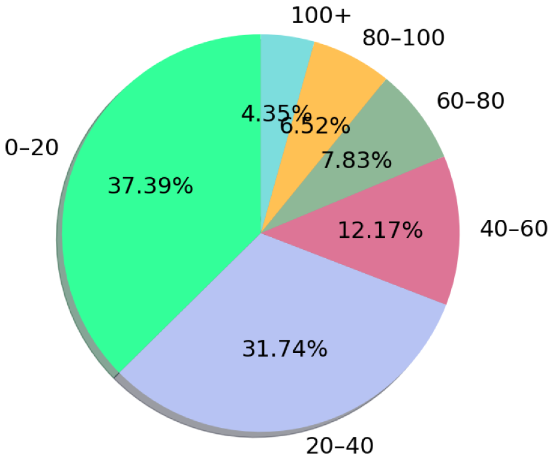 Ijerph 19 05693 g007