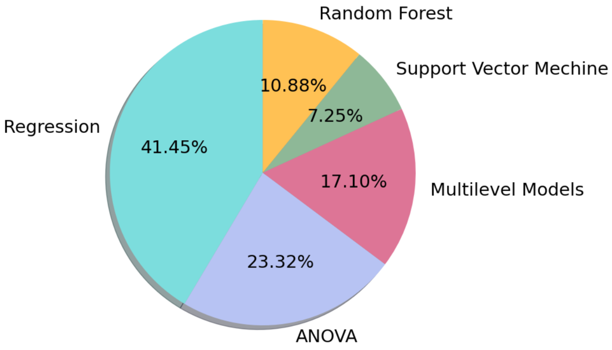 Ijerph 19 05693 g009