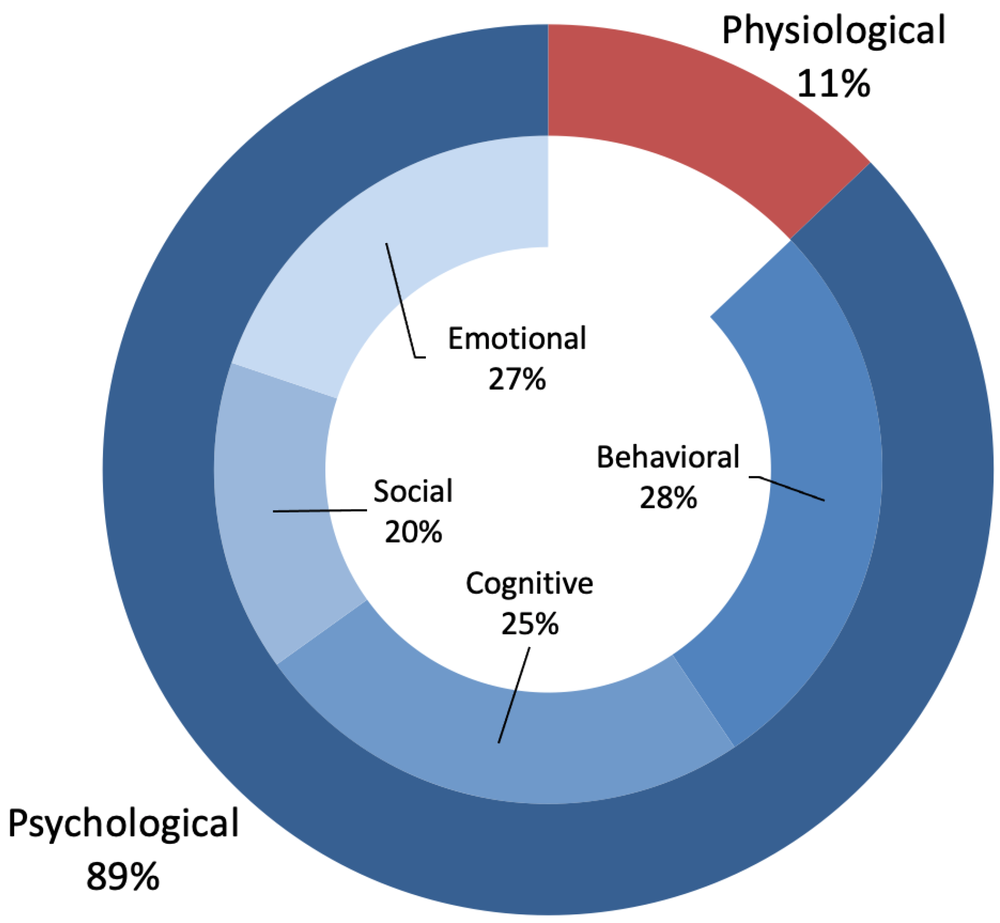 Ijerph 19 05693 g010