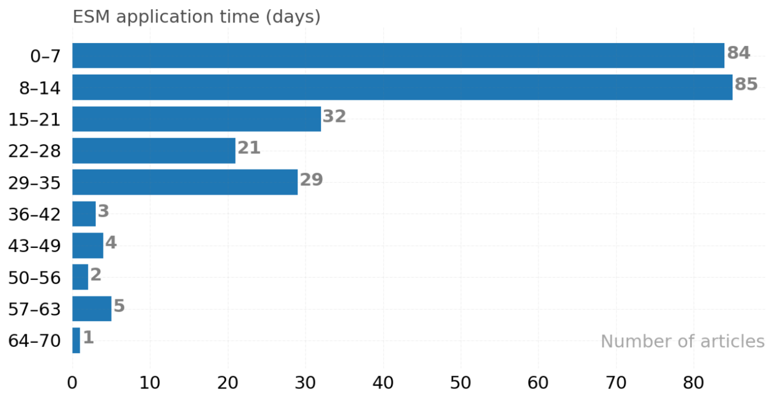 Ijerph 19 05693 g012